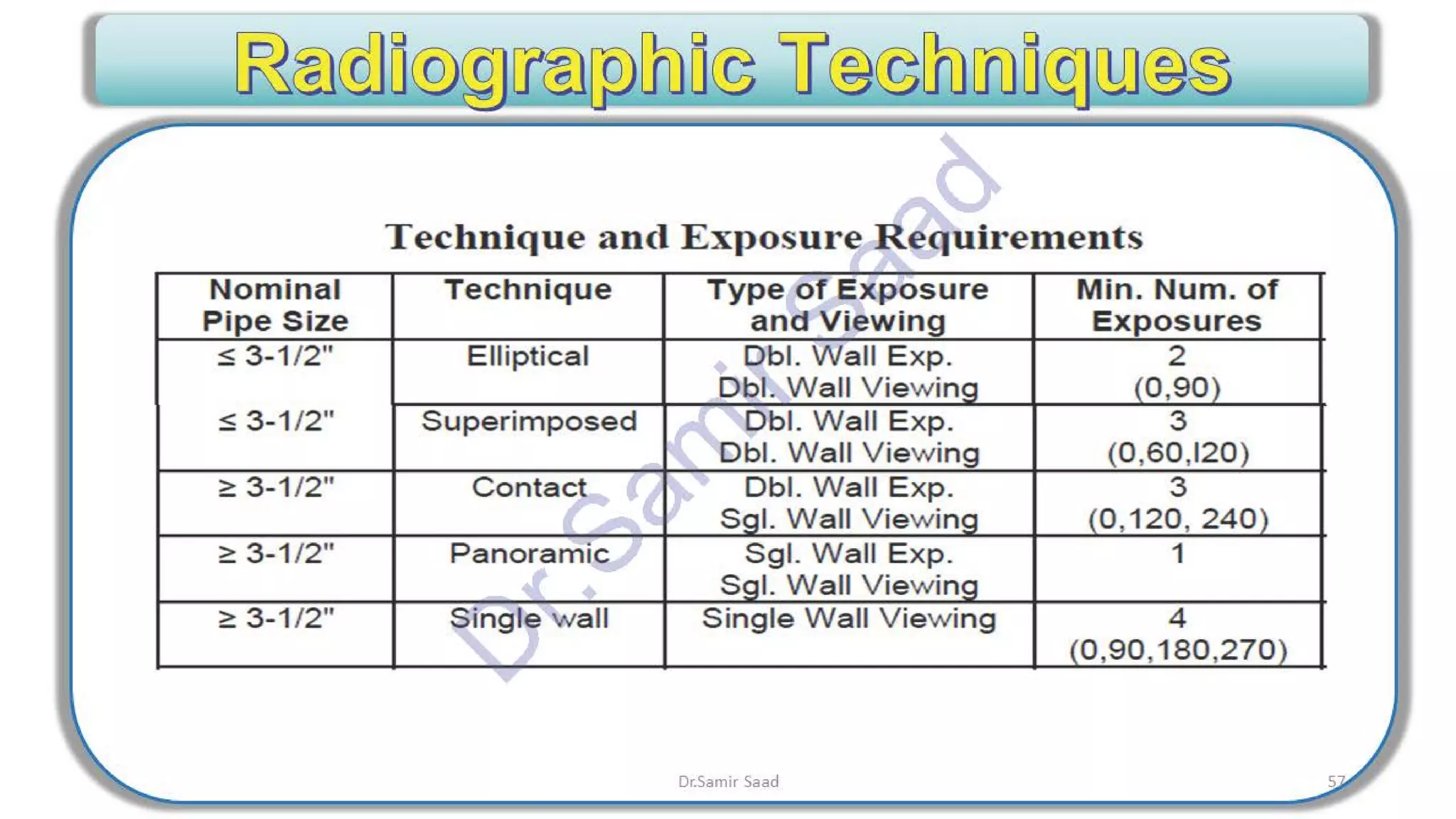 ASNT Radiographic Film Interpretation (RTFI) Notes-Dr. Samir Saad
