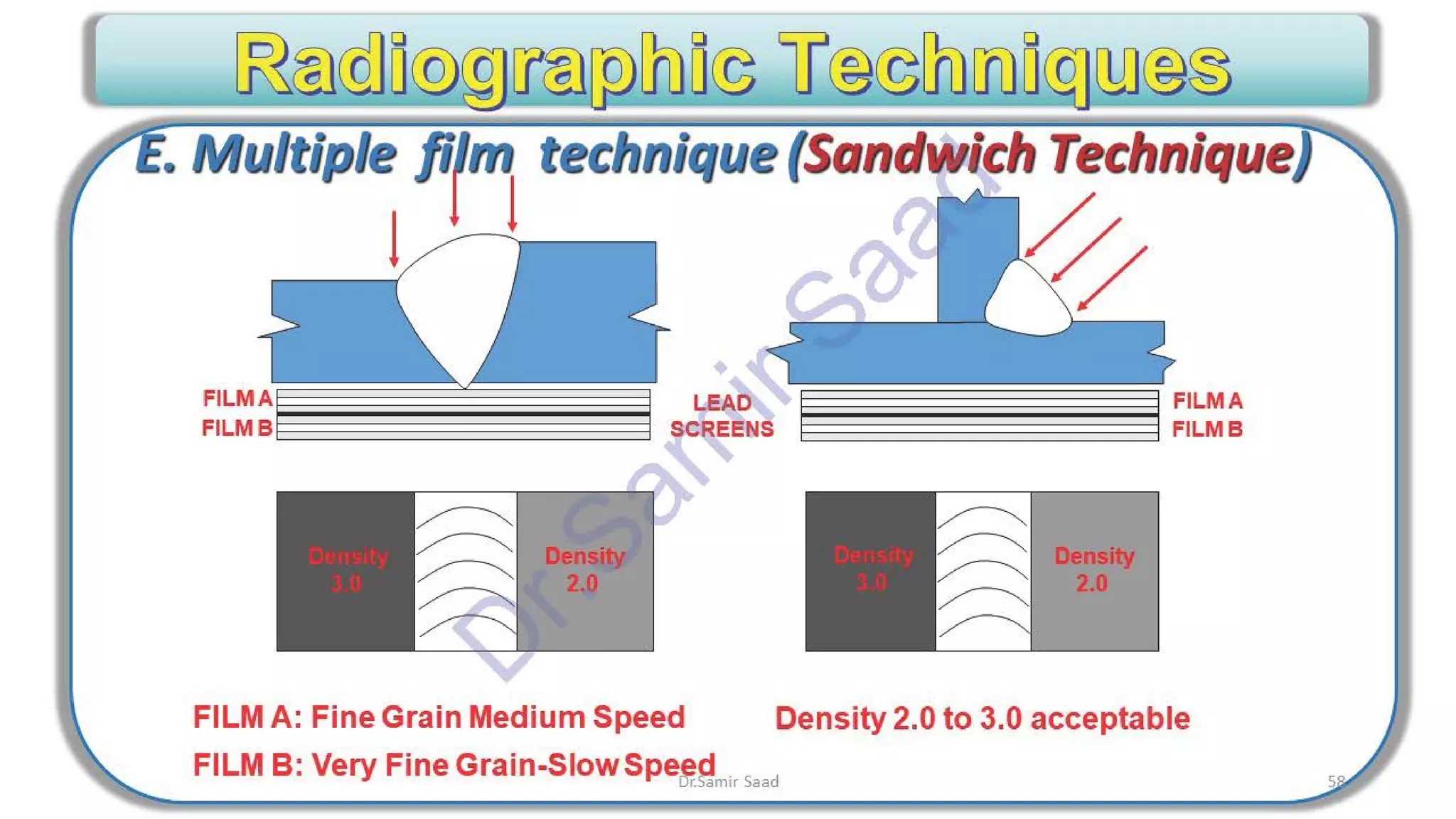 ASNT Radiographic Film Interpretation (RTFI) Notes-Dr. Samir Saad