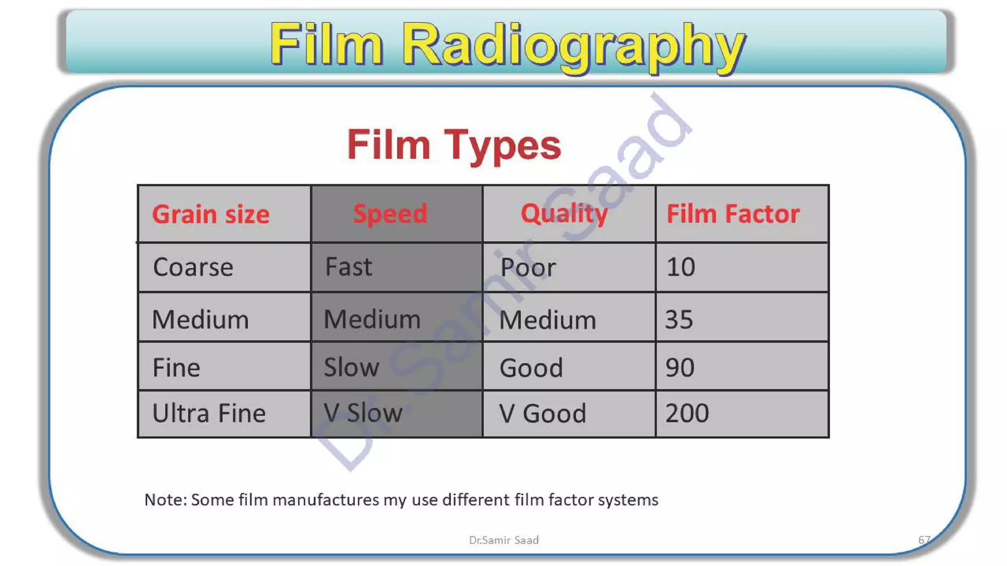 ASNT Radiographic Film Interpretation (RTFI) Notes-Dr. Samir Saad