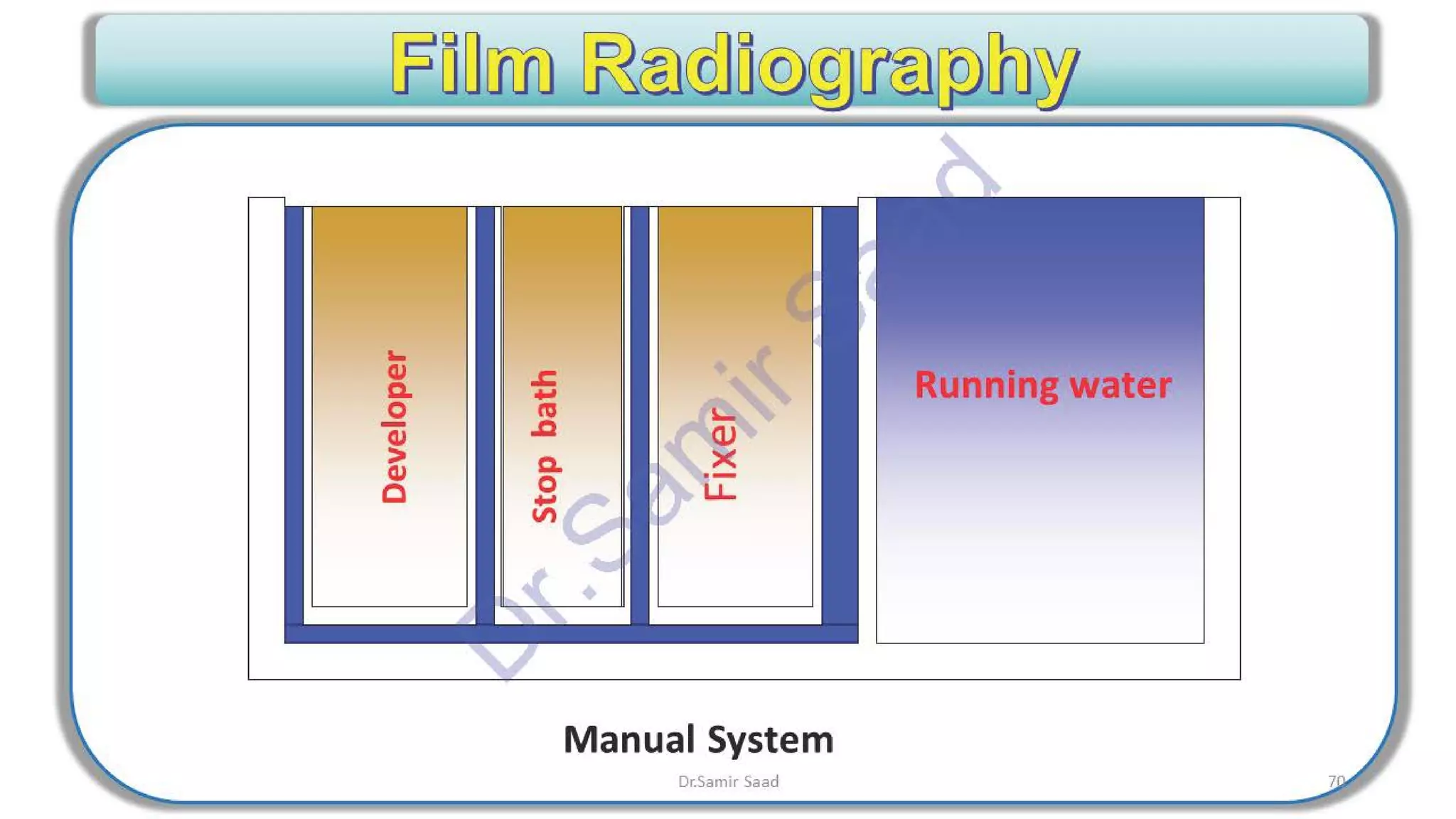 ASNT Radiographic Film Interpretation (RTFI) Notes-Dr. Samir Saad