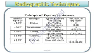 Saad Rtf ASNT Radiographic Film Interpretation (RTFI) Notes-Dr. Samir Saad | PDF