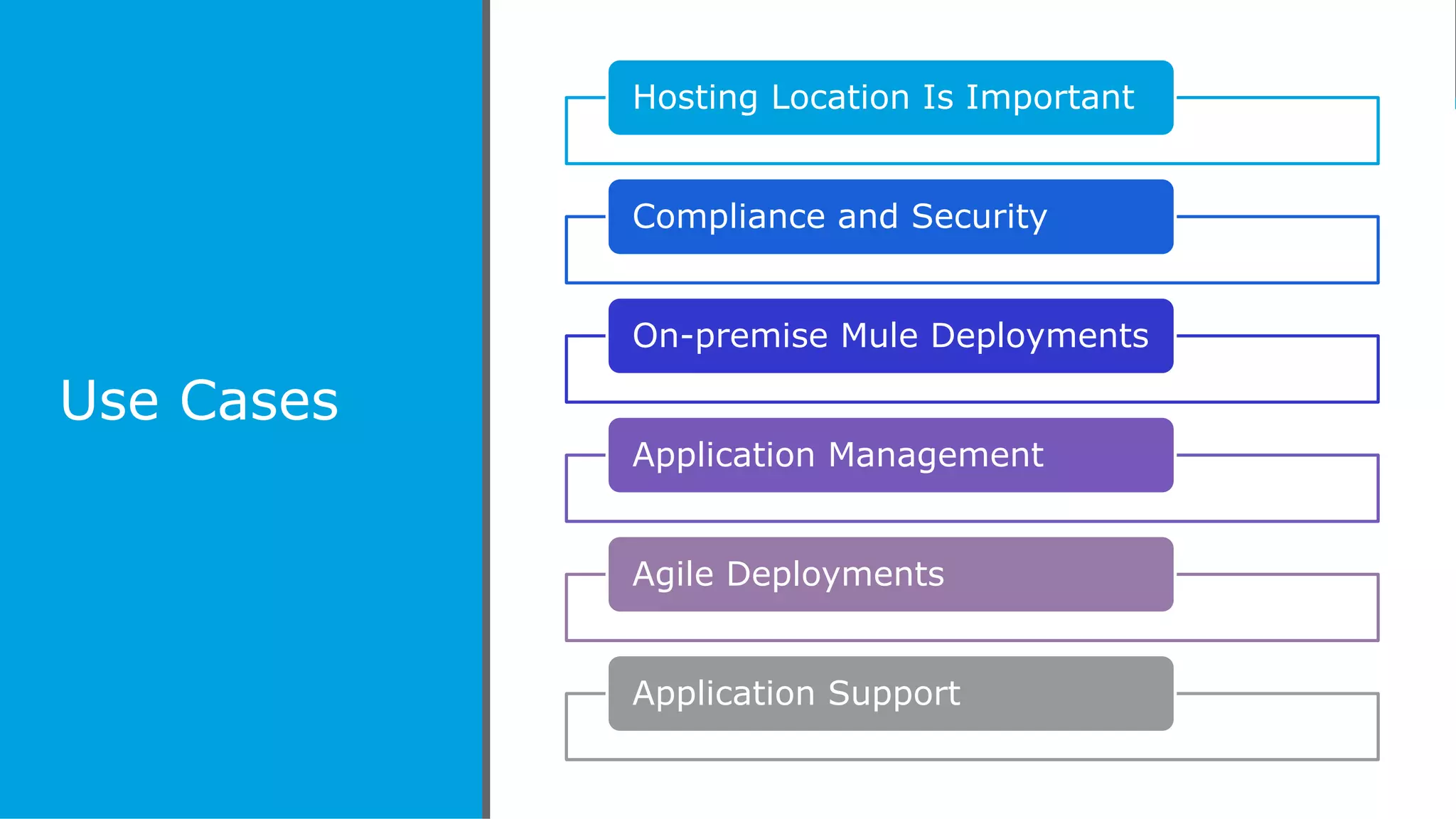 All contents © MuleSoft Inc.
Use Cases
Hosting Location Is Important
Compliance and Security
On-premise Mule Deployments
Application Management
Agile Deployments
Application Support
 