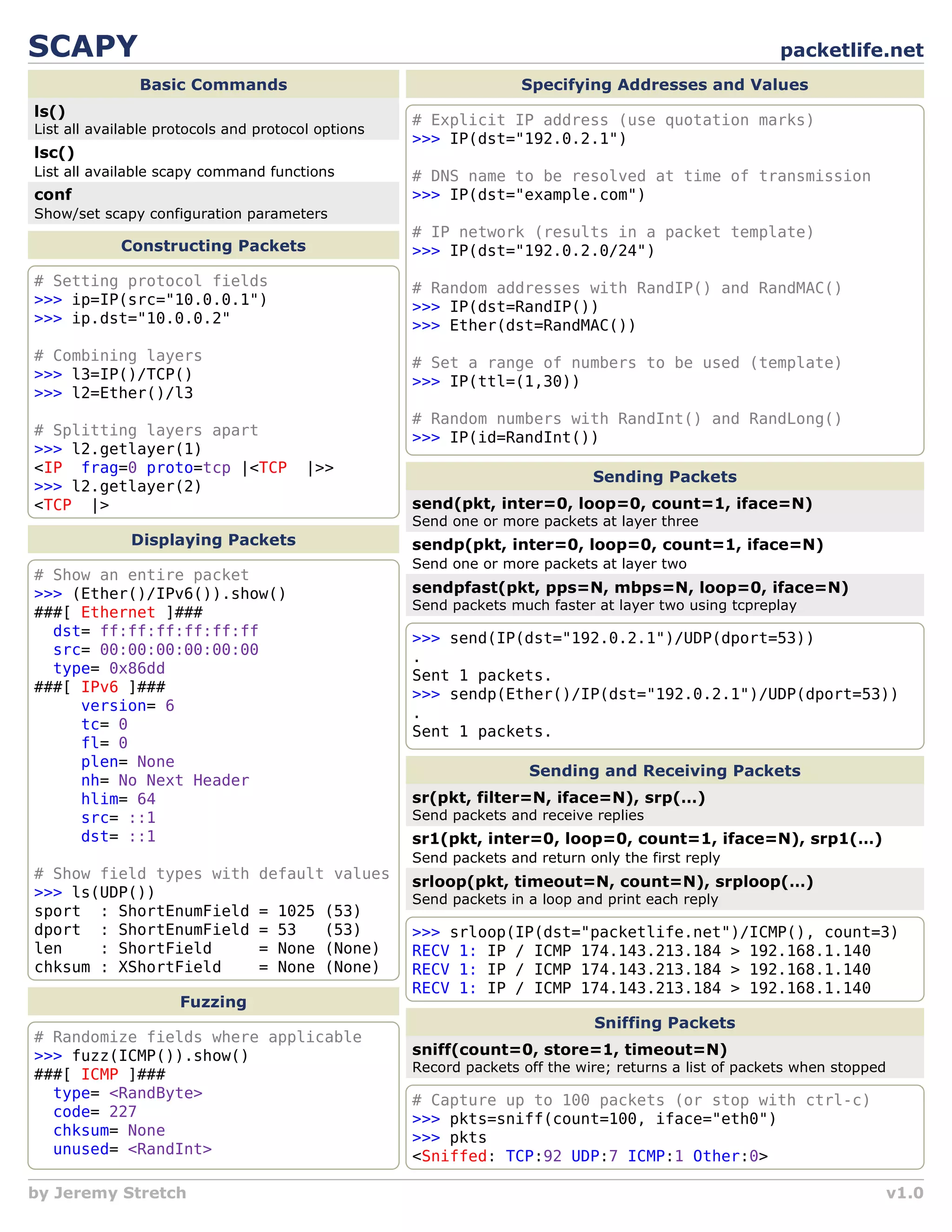 packetlife.net
by Jeremy Stretch v1.0
SCAPY
Constructing Packets
# Setting protocol fields
>>> ip=IP(src="10.0.0.1")
>>> ip.dst="10.0.0.2"
# Combining layers
>>> l3=IP()/TCP()
>>> l2=Ether()/l3
# Splitting layers apart
>>> l2.getlayer(1)
<IP frag=0 proto=tcp |<TCP |>>
>>> l2.getlayer(2)
<TCP |>
Basic Commands
ls()
List all available protocols and protocol options
lsc()
List all available scapy command functions
conf
Show/set scapy configuration parameters
Specifying Addresses and Values
# Explicit IP address (use quotation marks)
>>> IP(dst="192.0.2.1")
# DNS name to be resolved at time of transmission
>>> IP(dst="example.com")
# IP network (results in a packet template)
>>> IP(dst="192.0.2.0/24")
# Random addresses with RandIP() and RandMAC()
>>> IP(dst=RandIP())
>>> Ether(dst=RandMAC())
# Set a range of numbers to be used (template)
>>> IP(ttl=(1,30))
# Random numbers with RandInt() and RandLong()
>>> IP(id=RandInt())
Displaying Packets
# Show an entire packet
>>> (Ether()/IPv6()).show()
###[ Ethernet ]###
dst= ff:ff:ff:ff:ff:ff
src= 00:00:00:00:00:00
type= 0x86dd
###[ IPv6 ]###
version= 6
tc= 0
fl= 0
plen= None
nh= No Next Header
hlim= 64
src= ::1
dst= ::1
# Show field types with default values
>>> ls(UDP())
sport : ShortEnumField = 1025 (53)
dport : ShortEnumField = 53 (53)
len : ShortField = None (None)
chksum : XShortField = None (None)
Sending Packets
send(pkt, inter=0, loop=0, count=1, iface=N)
Send one or more packets at layer three
sendp(pkt, inter=0, loop=0, count=1, iface=N)
Send one or more packets at layer two
sendpfast(pkt, pps=N, mbps=N, loop=0, iface=N)
Send packets much faster at layer two using tcpreplay
Sending and Receiving Packets
sr(pkt, filter=N, iface=N), srp(…)
Send packets and receive replies
sr1(pkt, inter=0, loop=0, count=1, iface=N), srp1(…)
Send packets and return only the first reply
srloop(pkt, timeout=N, count=N), srploop(…)
Send packets in a loop and print each reply
Fuzzing
# Randomize fields where applicable
>>> fuzz(ICMP()).show()
###[ ICMP ]###
type= <RandByte>
code= 227
chksum= None
unused= <RandInt>
Sniffing Packets
sniff(count=0, store=1, timeout=N)
Record packets off the wire; returns a list of packets when stopped
# Capture up to 100 packets (or stop with ctrl-c)
>>> pkts=sniff(count=100, iface="eth0")
>>> pkts
<Sniffed: TCP:92 UDP:7 ICMP:1 Other:0>
>>> send(IP(dst="192.0.2.1")/UDP(dport=53))
.
Sent 1 packets.
>>> sendp(Ether()/IP(dst="192.0.2.1")/UDP(dport=53))
.
Sent 1 packets.
>>> srloop(IP(dst="packetlife.net")/ICMP(), count=3)
RECV 1: IP / ICMP 174.143.213.184 > 192.168.1.140
RECV 1: IP / ICMP 174.143.213.184 > 192.168.1.140
RECV 1: IP / ICMP 174.143.213.184 > 192.168.1.140
 