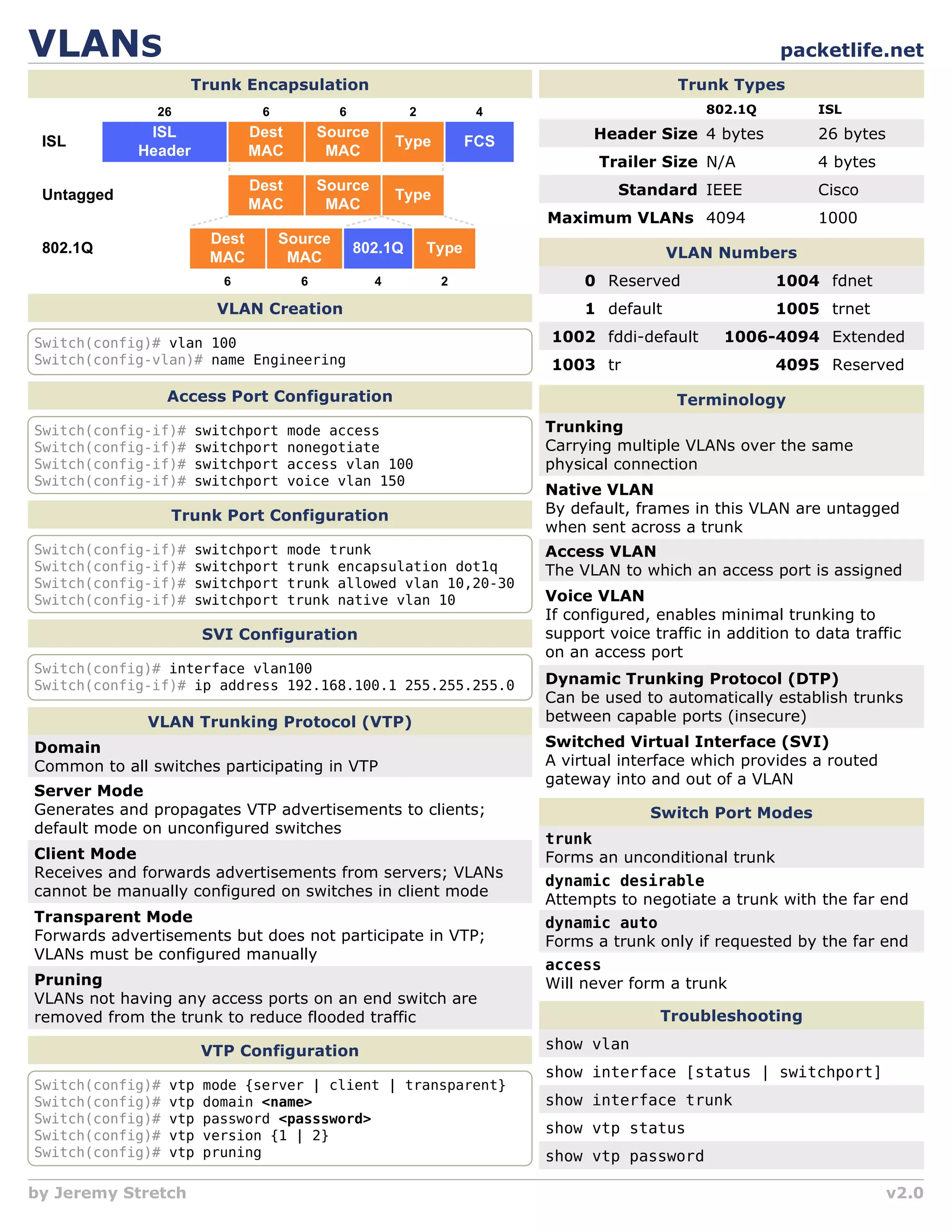 packetlife.net
by Jeremy Stretch v2.0
VLANS
Trunk Encapsulation
VLAN Creation
Switch(config)# vlan 100
Switch(config-vlan)# name Engineering
0 Reserved
1 default
1002 fddi-default
1003 tr
Terminology
Trunking
Carrying multiple VLANs over the same
physical connection
Access VLAN
The VLAN to which an access port is assigned
Voice VLAN
If configured, enables minimal trunking to
support voice traffic in addition to data traffic
on an access port
Troubleshooting
show vlan
show interface [status | switchport]
show interface trunk
show vtp status
show vtp password
Access Port Configuration
Switch(config-if)# switchport mode access
Switch(config-if)# switchport nonegotiate
Switch(config-if)# switchport access vlan 100
Switch(config-if)# switchport voice vlan 150
Trunk Port Configuration
Switch(config-if)# switchport mode trunk
Switch(config-if)# switchport trunk encapsulation dot1q
Switch(config-if)# switchport trunk allowed vlan 10,20-30
Switch(config-if)# switchport trunk native vlan 10
Trunk Types
Header Size 26 bytes
ISL
4 bytes
802.1Q
Trailer Size 4 bytes
N/A
Standard Cisco
IEEE
Maximum VLANs 1000
4094
VLAN Numbers
1004 fdnet
1005 trnet
1006-4094 Extended
4095 Reserved
Native VLAN
By default, frames in this VLAN are untagged
when sent across a trunk
Dynamic Trunking Protocol (DTP)
Can be used to automatically establish trunks
between capable ports (insecure)
Switched Virtual Interface (SVI)
A virtual interface which provides a routed
gateway into and out of a VLAN
SVI Configuration
Switch(config)# interface vlan100
Switch(config-if)# ip address 192.168.100.1 255.255.255.0
ISL
Header
Dest
MAC
Source
MAC
Type FCS
ISL
Dest
MAC
Source
MAC
Type
802.1Q
802.1Q
26 6 6 2 4
6 6 2
4
Dest
MAC
Source
MAC
Type
Untagged
Switch Port Modes
trunk
Forms an unconditional trunk
dynamic desirable
Attempts to negotiate a trunk with the far end
dynamic auto
Forms a trunk only if requested by the far end
access
Will never form a trunk
VLAN Trunking Protocol (VTP)
Domain
Common to all switches participating in VTP
Server Mode
Generates and propagates VTP advertisements to clients;
default mode on unconfigured switches
Client Mode
Receives and forwards advertisements from servers; VLANs
cannot be manually configured on switches in client mode
Transparent Mode
Forwards advertisements but does not participate in VTP;
VLANs must be configured manually
Pruning
VLANs not having any access ports on an end switch are
removed from the trunk to reduce flooded traffic
VTP Configuration
Switch(config)# vtp mode {server | client | transparent}
Switch(config)# vtp domain name
Switch(config)# vtp password passsword
Switch(config)# vtp version {1 | 2}
Switch(config)# vtp pruning
 