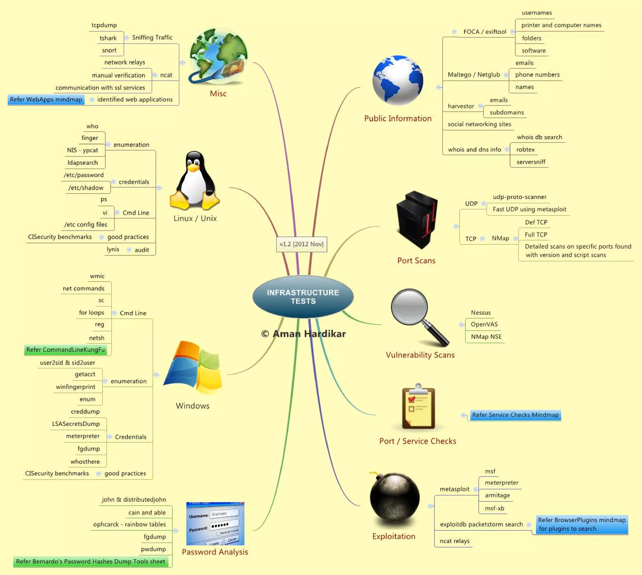 Rtfm_ Red Team Field Manual ( PDFDrive ).pdf
