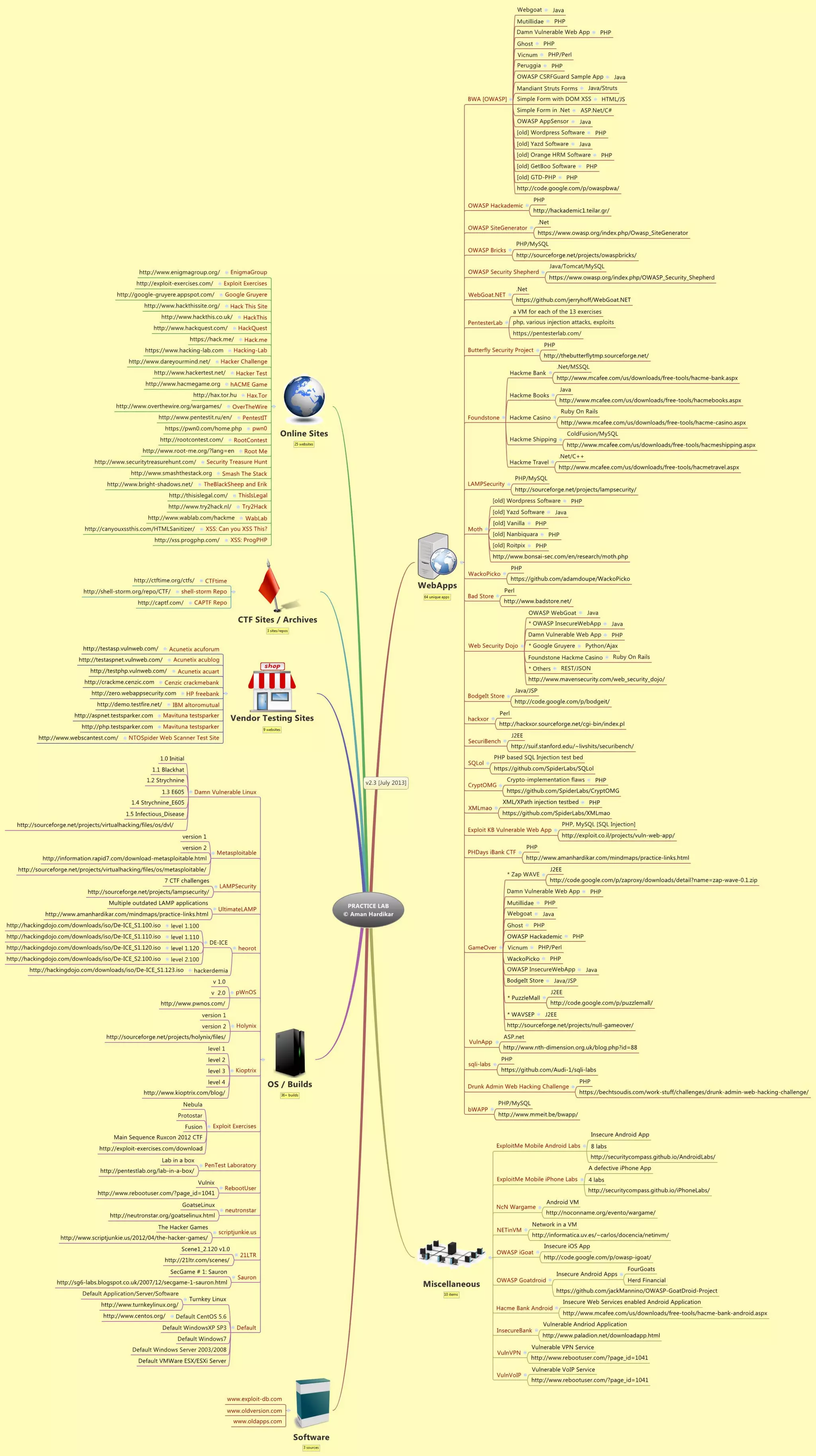 Rtfm_ Red Team Field Manual ( PDFDrive ).pdf