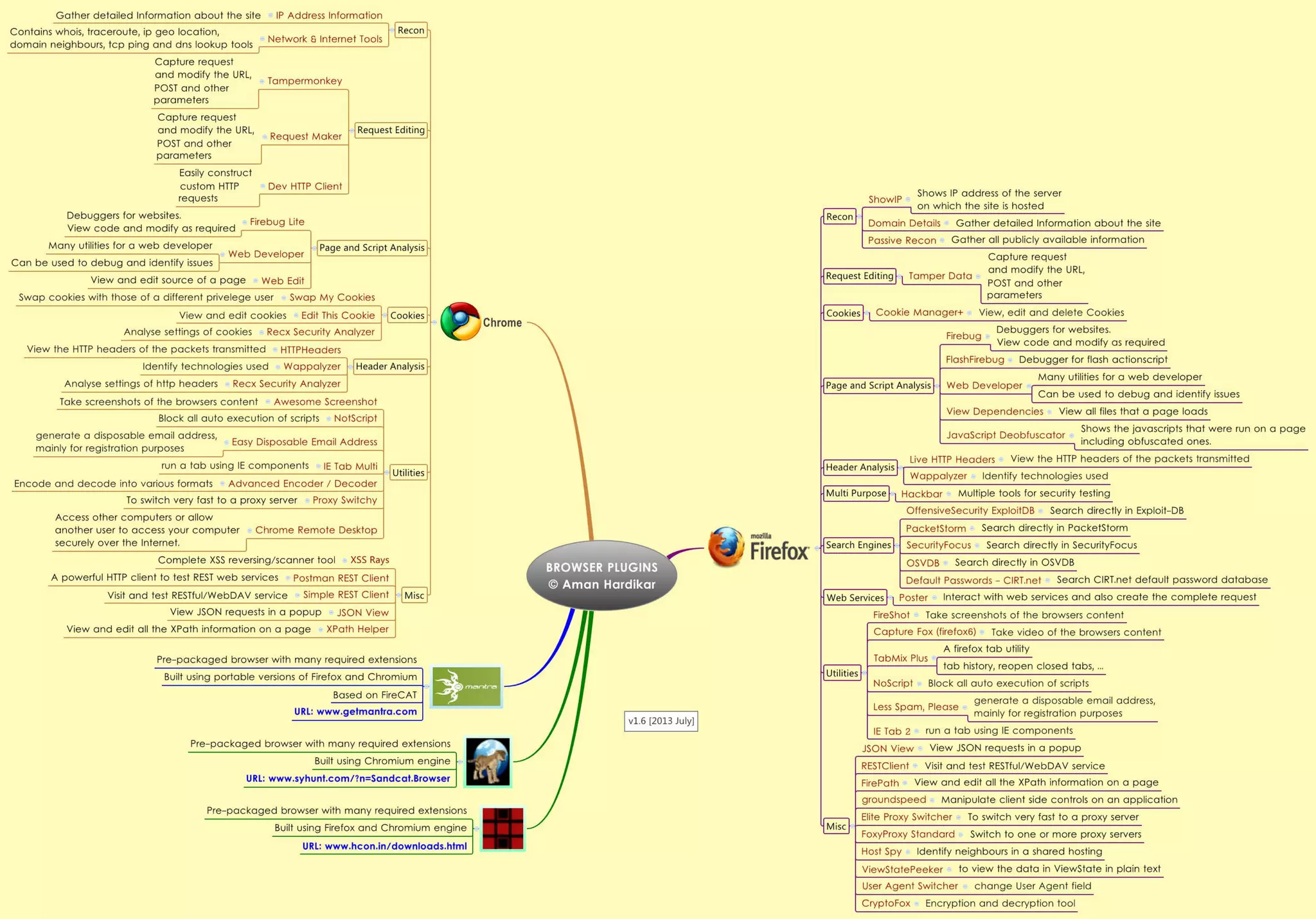 Rtfm_ Red Team Field Manual ( PDFDrive ).pdf