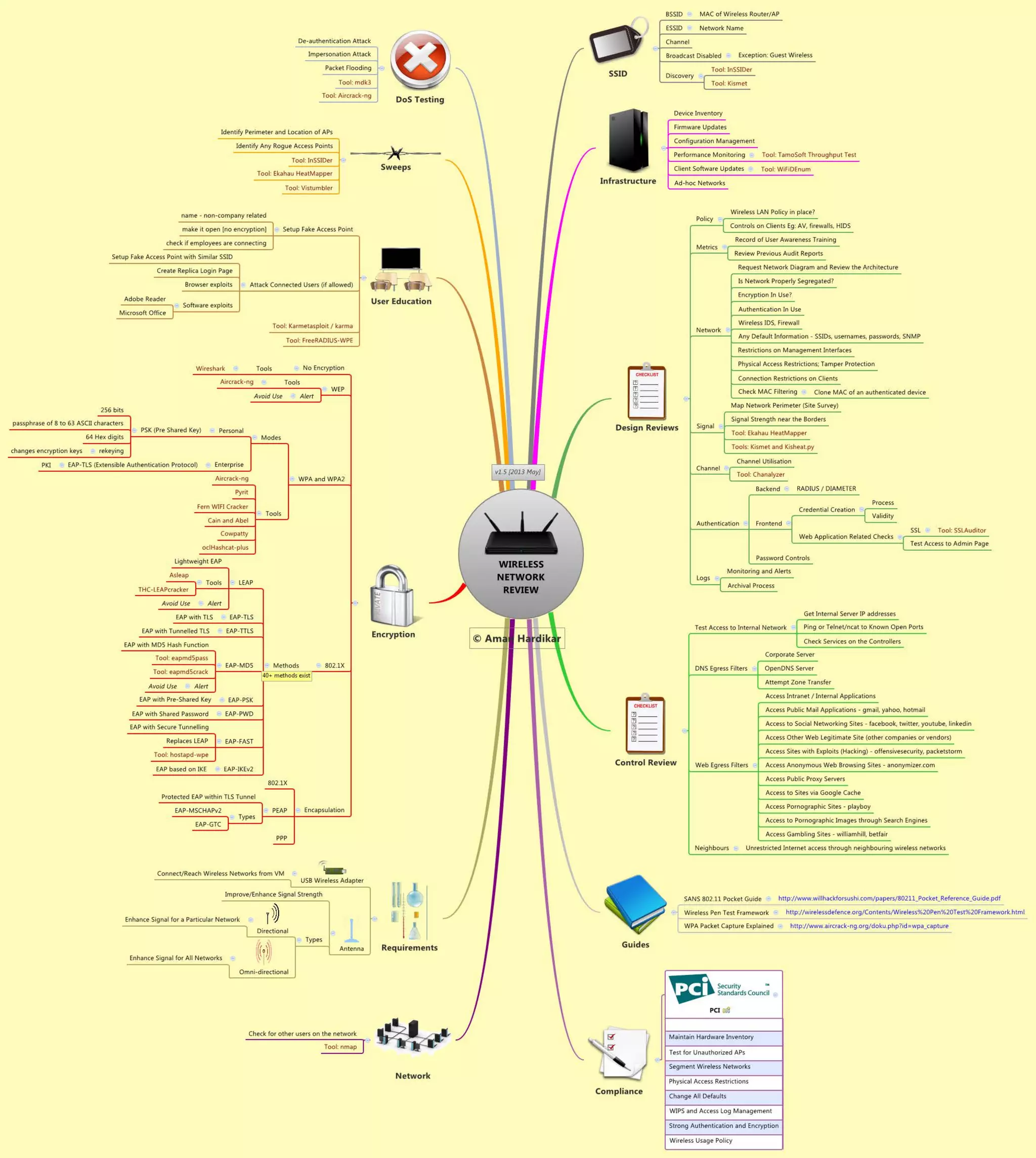 Rtfm_ Red Team Field Manual ( PDFDrive ).pdf