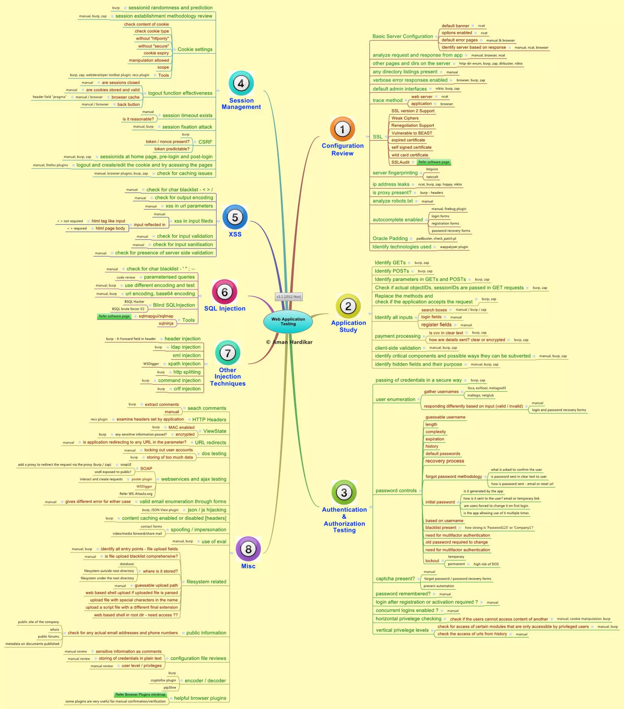 Rtfm_ Red Team Field Manual ( PDFDrive ).pdf