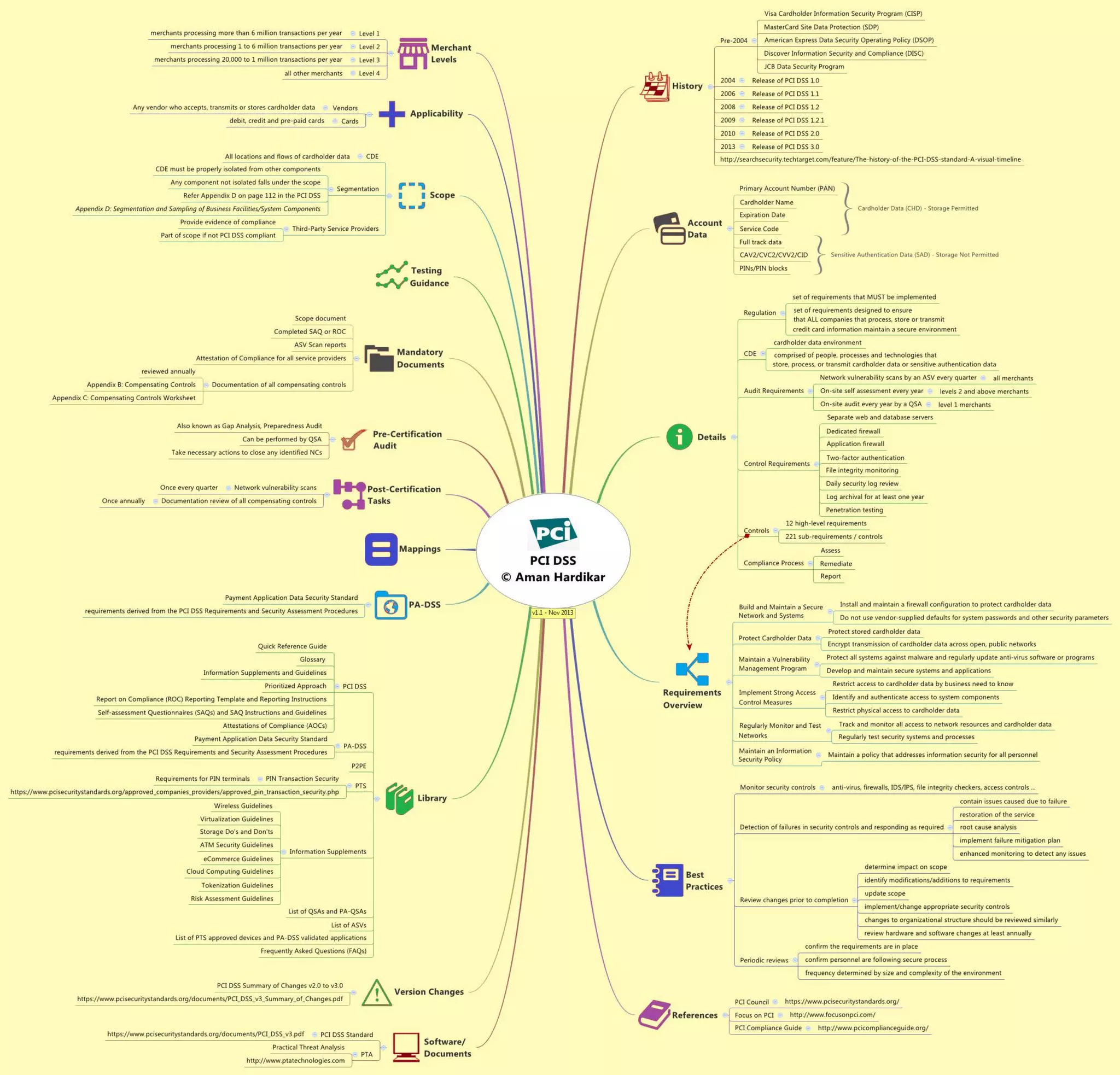 Rtfm_ Red Team Field Manual ( PDFDrive ).pdf