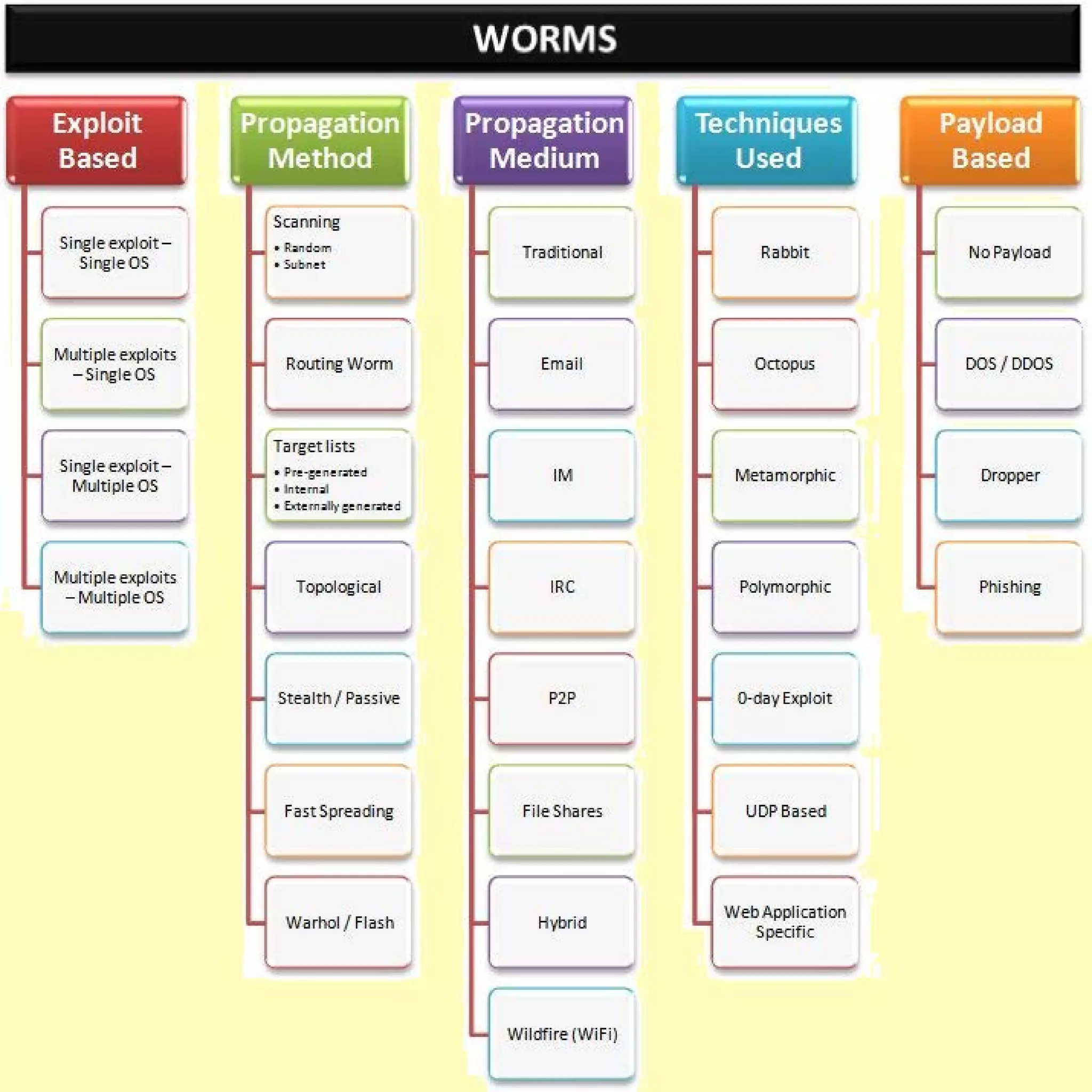 Rtfm_ Red Team Field Manual ( PDFDrive ).pdf