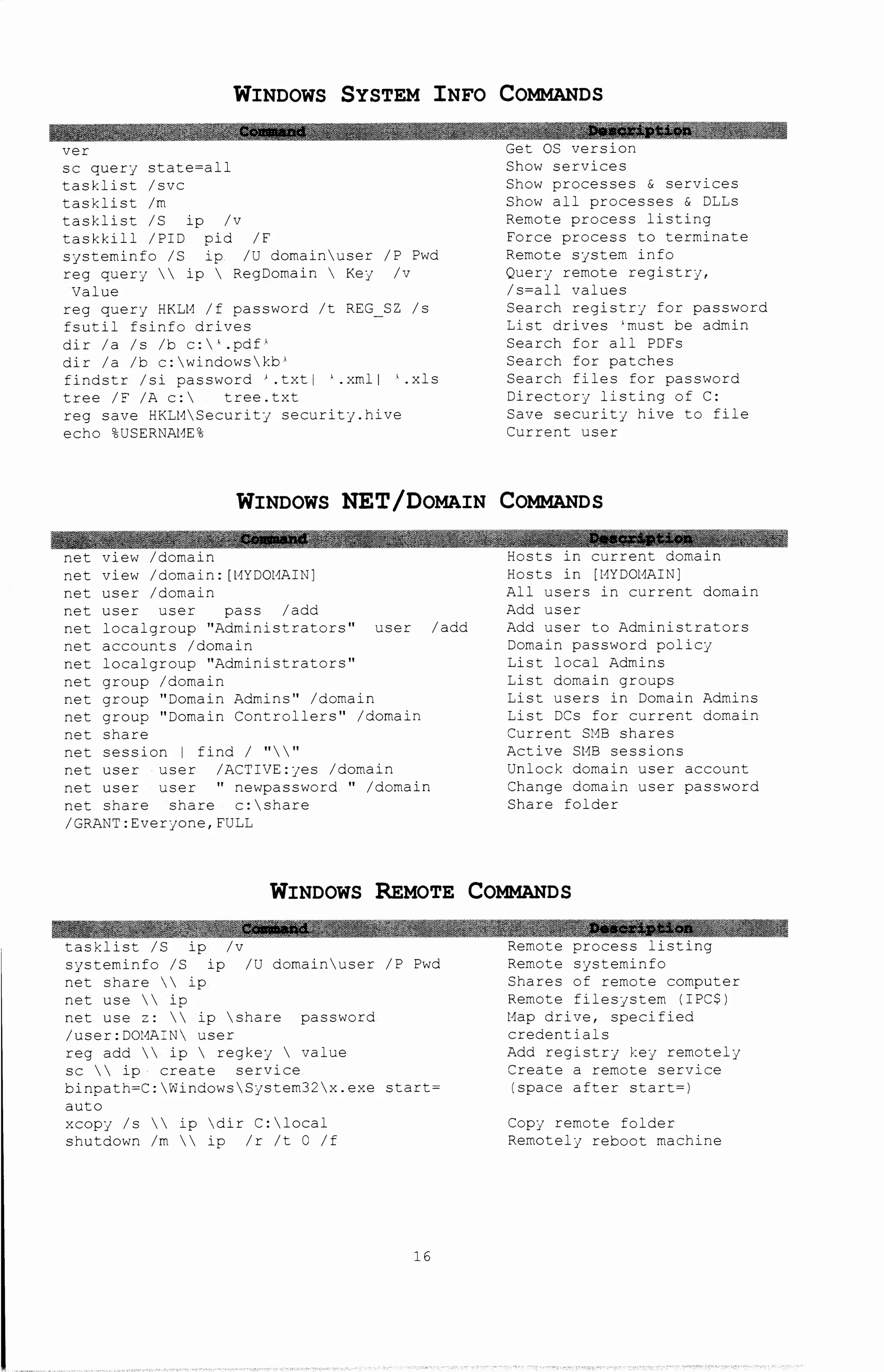 WINDOWS SYSTEM INFO COMMANDS
ver
sc query state=all
tasklist /svc
tasklist /m
tasklist /S ip /v
taskkill /PID pid /F
systeminfo /S ip /U domainuser /P Pwd
reg query ip  RegDomain  Key /v
Value
reg query HKLM /f password /t REG SZ /s
fsutil fsinfo drives -
dir /a /s /b c:'.pdf'
dir /a /b c:windowskb'
findstr /si password' .txt I •.xmll •.xls
tree /F /A c: tree.txt
reg save HKLl~Security security.hive
echo %USERNAl~E%
Get OS version
Show services
Show processes & services
Show all processes & DLLs
Remote process listing
Force process to terminate
Remote system info
Query remote registry,
/s=all values
Search registrj for password
List drives •must be admin
Search for all PDFs
Search for patches
Search files for password
Directory listing of C:
Save securitj hive to file
Current user
WINDOWS NET/DOMAIN COMMANDS
net view /domain
net view /domain: [t~YDOHAIN]
net user /domain
net user user pass /add
net localgroup "Administrators" user /add
net accounts /domain
net localgroup "Administrators"
net group /domain
net group "Domain Adrnins" /domain
net group "Domain Controllers 11 /domain
net share
net session I find I ""
net user user /ACTIVE:jes /domain
net user user '' newpassword '' /domain
net share share c:share
/GRANT:Everyone,FULL
Hosts in current domain
Hosts in [l~YDOl1AIN]
All users in current domain
Add user
Add user to Administrators
Domain password policy
List local Admins
List domain groups
List users in Domain Adrnins
List DCs for current domain
Current SMB shares
Active SHB sessions
Unlock domain user account
Change domain user password
Share folder
WINDOWS REMOTE COMMANDS
tasklist /S ip /v
systeminfo /S ip /U domainuser /P Pwd
net share  ip
net use  ip
net use z:  ip share password
/user: D0l1AIN user
reg add  ip  regkej  value
sc  ip create service
binpath=C:WindowsSystem32x.exe start=
auto
xcopy /s  ip dir C:local
shutdown /m  ip /r /t 0 /f
16
Remote process listing
Remote systeminfo
Shares of remote computer
Remote filesystem (IPC$)
l~ap drive, specified
credentials
Add registry key remotely
Create a remote service
(space after start=)
Copy remote folder
Remotely reboot machine
 