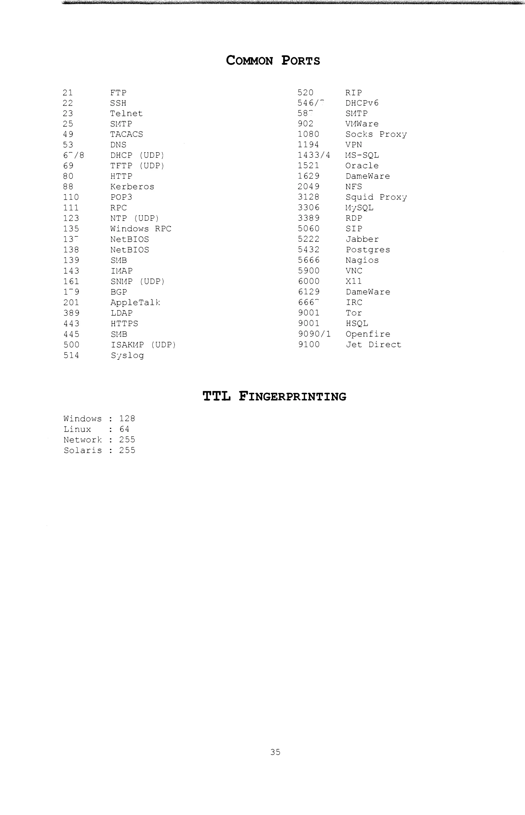 COMMON PORTS
21 FTP 520 RIP
22 SSH 546r DHCPv6
23 Tel net 58- St1TP
25 St1TP 902 Vt1Ware
49 TACACS 1080 Socks Proxy
53 DNS 1194 VPN
6-;s DHCP (UDP) 1433/4 t1S-SQL
69 TFTP (UDP) 1521 Oracle
80 HTTP 1629 DarneWare
88 Kerberos 204 9 NFS
110 POP3 3128 Squid Proxy
111 RPC 3306 t1ySQL
123 NTP (UDP) 3389 RDP
135 Windows RPC 5060 SIP
13- NetBIOS 5222 Jabber
138 NetBIOS 5432 Postgres
139 Sl1B 5666 Nagios
143 Il1AP 5900 VNC
161 SNHP (UDP) 6000 X11
1-9 BGP 6129 DameWare
201 AppleTalk 666- IRC
389 LDAP 9001 Tor
443 HTTPS 9001 HSQL
445 SHE 9090/1 Open fire
500 ISAKt1P (UDP) 9100 Jet Direct
514 Sjslog
TTL FINGERPRINTING
Windows : 128
Linux : 64
Network : 255
Solaris : 255
35
 