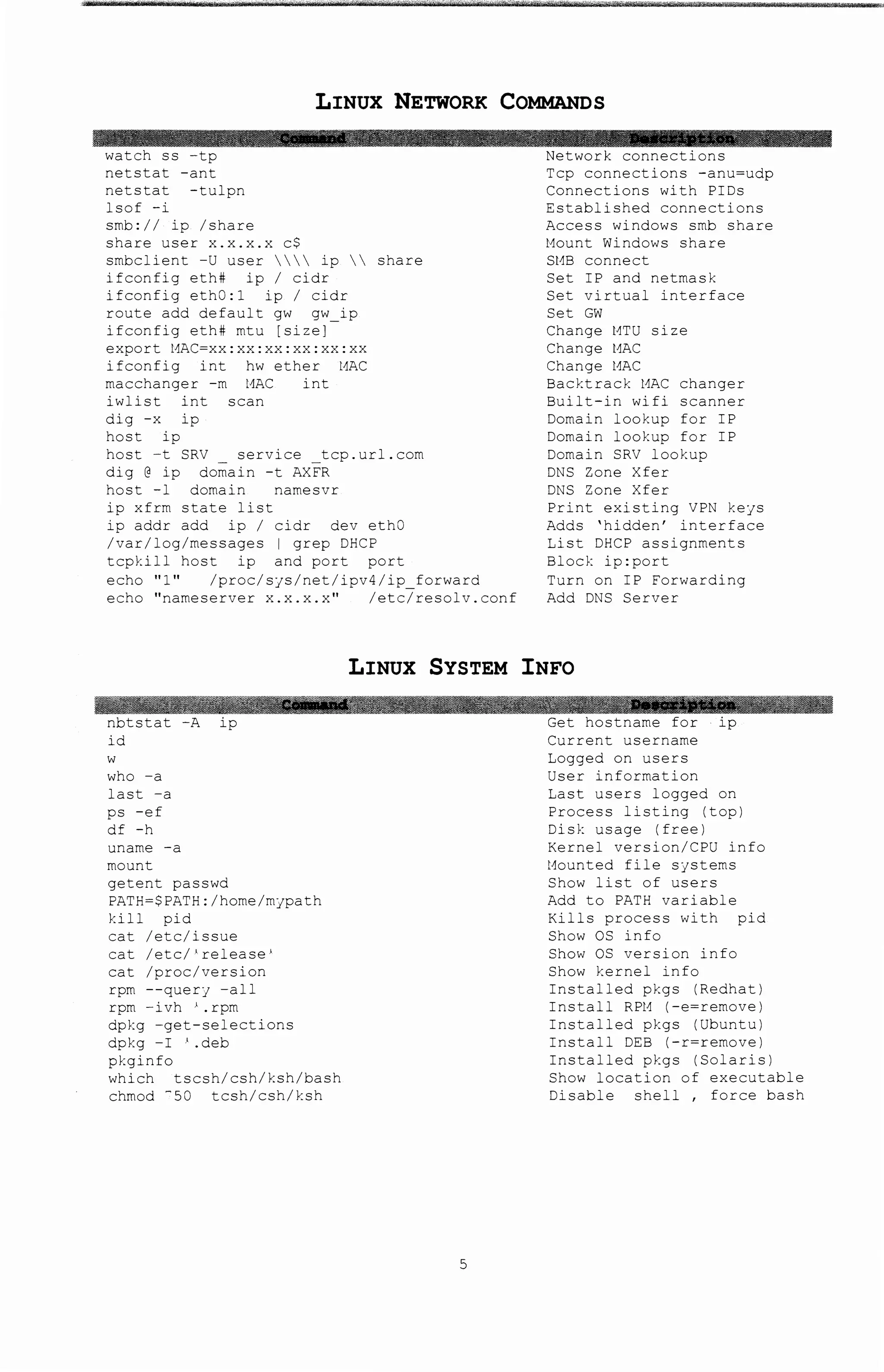 '"Hili! '-.-.j-'#'!lli-,··~ f''{-• w(' •-'lrt''MMfW- '-)'''M«V#ffr'ZW¥11i!f--wiiMfM'M'WMi'""f%ffi!I'''IW""liH;:-~@ H~51~M «;~"'
LINUX NETWORK COMMANDS
watch ss -tp
netstat -ant
netstat -tulpn
lsof -i
smb:// ip /share
share user x.x.x.x c$
smbclient -0 user ip  share
ifconfig eth# ip I cidr
ifconfig ethO:l ip I cidr
route add default gw gw lp
ifconfig eth# mtu [size]
export l1AC=xx: XX: XX: XX: XX: XX
ifconfig int hw ether t~AC
macchanger -m l1AC int
iwlist int scan
dig -x ip
host ip
host -t SRV service tcp.url.com
dig @ ip domain -t AXrR
host -1 domain namesvr
ip xfrm state list
ip addr add ip I cidr aev ethO
/var/log/messages I grep DHCP
tcpkill host ip and port port
echo "1" /proc/sys/net/ipv4/ip forward
echo ''nameserver x.x.x.x'' /etc7resolv.conf
Network connections
Tcp connections -anu=udp
Connections with PIDs
Established connections
Access windows smb share
Mount Windows share
Sl1B connect
Set IP and netmask
Set virtual interface
Set GW
Change t~TO size
Change t~AC
Change t~AC
Backtrack t~AC changer
Built-in wifi scanner
Domain lookup for IP
Domain lookup for IP
Domain SRV lookup
DNS Zone Xfer
DNS Zone Xfer
Print existing VPN kejs
Adds 'hidden' interface
List DHCP assignments
Block ip:port
Turn on IP Forwarding
Add DNS Server
LINUX SYSTEM INFO
id
w
who -a
last -a
ps -ef
df -h
uname -a
mount
getent passwd
PATH~$PATH:/home/mypath
kill pid
cat /etc/issue
cat /etc/'release'
cat /proc/version
rpm --querJ -all
rpm -ivh ) .rpm
dpkg -get-selections
dpkg -I '.deb
pkginfo
which tscsh/csh/ksh/bash
chmod -so tcsh/csh/ksh
5
Current username
Logged on users
User information
Last users logged on
Process listing (top)
Disk usage (free)
Kernel version/CPU info
t1ounted file Sjstems
Show list of users
Add to PATH variable
Kills process with pid
Show OS info
Show OS version info
Show kernel info
Installed pkgs (Redhat)
Install RPM (-e~remove)
Installed pkgs (Obuntu)
Install DEB (-r~remove)
Installed pkgs (Solaris)
Show location of executable
Disable shell , force bash
 