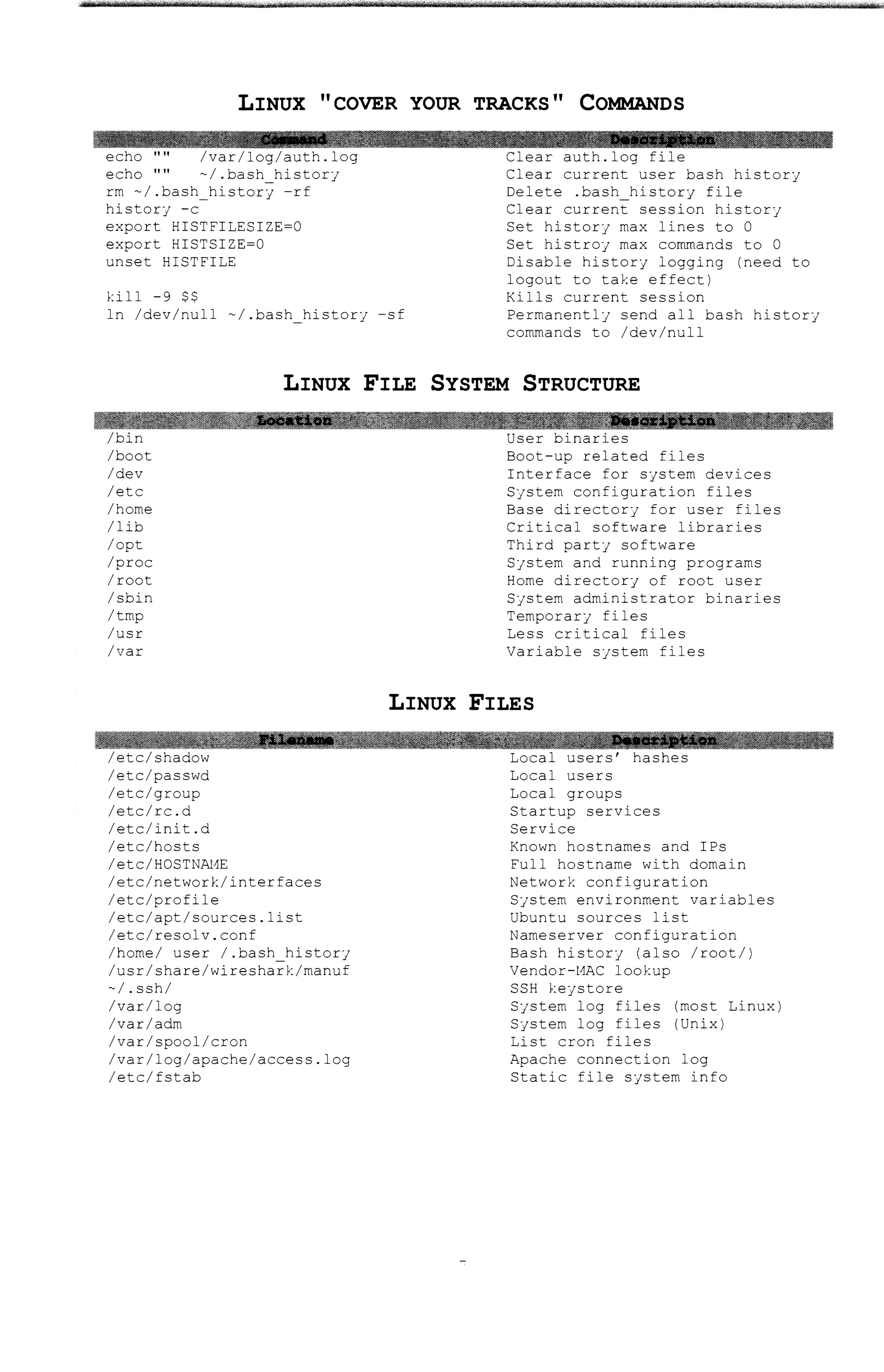 LINUX II COVER YOUR TRACKS II COMMANDS
echo "" /var/log/auth.log
echo '''' -/.bash history
rrn -/.bash histor/ -rf
history -c
export HISTFILESIZE=O
export HISTSIZE=O
unset HISTFILE
kill -9 $$
ln /dev/null -/.bash_historj -sf
Clear auth.log file
Clear current user bash history
Delete .bash_history file
Clear current session history
Set historj max lines to 0
Set histroy max commands to 0
Disable history logging (need to
logout to take effect)
Kills current session
Perrnanentlj send all bash history
commands to /dev/null
LINUX FILE SYSTEM STRUCTURE
/bin
/boot
/dev
/etc
/horne
/lib
/opt
/proc
/root
/sbin
/trnp
/usr
/var
/etc/shadow
/etc/passwd
/etc/group
/etc/rc.d
/etc/init.d
/etc/hosts
/etc/HOSTNAl1E
/etc/network/interfaces
/etc/profile
/etc/apt/sources.list
/etc/resolv.conf
/horne/ user /.bash historj
/usr/share/wireshark/rnanuf
-/.ssh/
/var/log
/var/adrn
/var/spool/cron
/var/log/apache/access.log
/etc/fstab
User binaries
Boot-up related files
Interface for system devices
Sjstern configuration files
Base directory for user files
Critical software libraries
Third party software
Sjstern and running programs
Home directory of root user
System administrator binaries
Temporary files
Less critical files
Variable Sjstern files
LINUX FILES
Local users' hashes
Local users
Local groups
Startup services
Service
Known hostnames and IPs
Full hostnarne with domain
Network configuration
System environment variables
Ubuntu sources list
Narneserver configuration
Bash history (also /root/)
Vendor-t1AC lookup
SSH keystore
System log files (most Linux)
System log files (Unix)
List cron files
Apache connection log
Static file system info
 