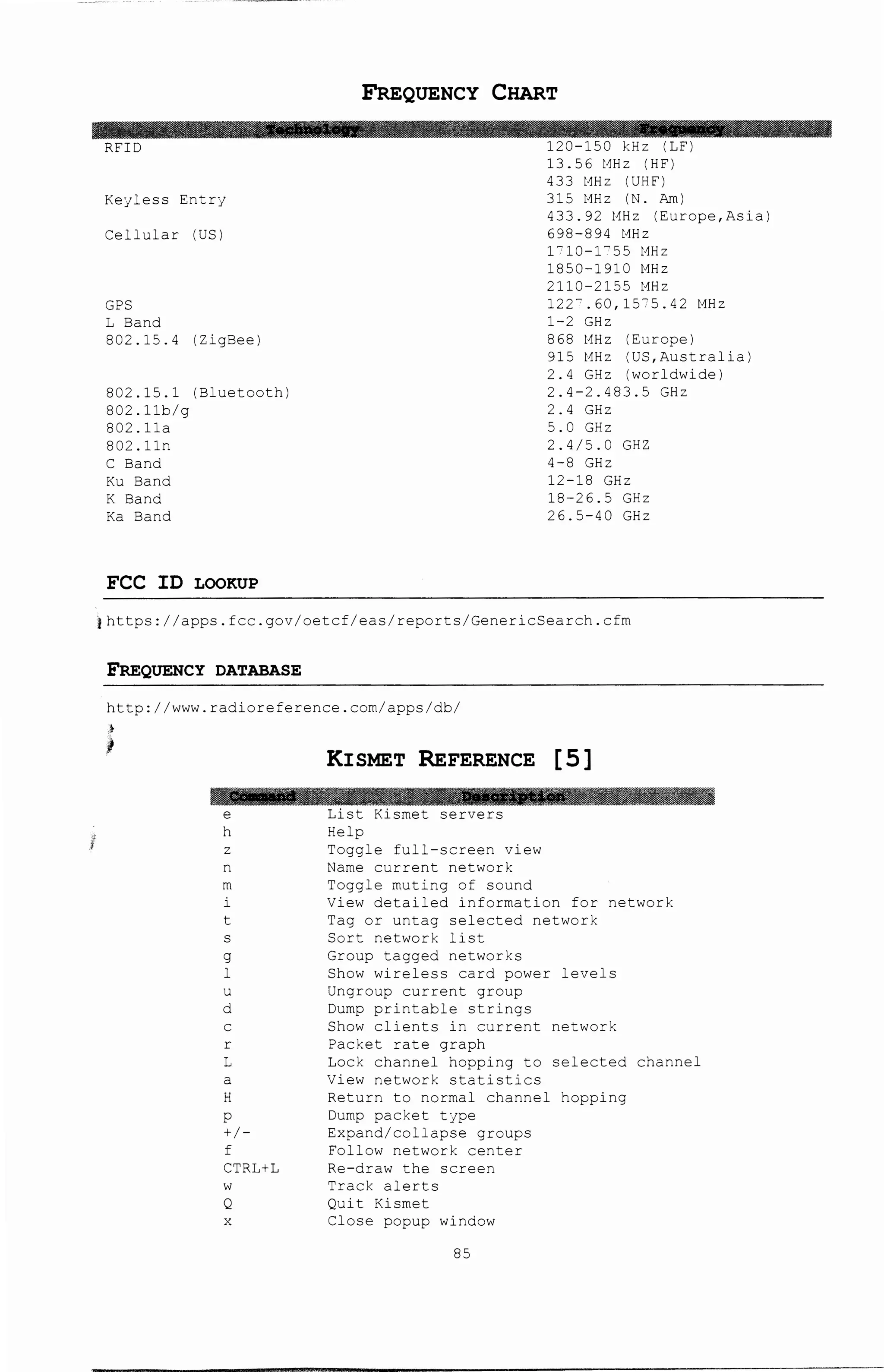 RFID
Keyless Entry
Cellular (lJS)
GPS
L Band
802.15.4 (ZigBee)
802.15.1 (Bluetooth)
802 .llb/g
802.11a
802 .lln
C Band
Ku Band
K Band
Ka Band
FCC ID LOOKUP
FREQUENCY CHART
120-150 kHz (LF)
13.56 t1Hz (HF)
433 t1Hz (lJHF)
315 t1Hz (N. Am)
433.92 MHz (Europe,Asia)
698-894 HHz
1-lo-1-55 t1Hz
1850-1910 t1Hz
2110-2155 t1Hz
122-.60,15~5.42 MHz
1-2 GHz
868 MHz (Europe)
915 MHz (lJS,Australia)
2.4 GHz (worldwide)
2.4-2.483.5 GHz
2.4 GHz
5.0 GHz
2.4/5.0 GHZ
4-8 GHz
12-18 GHz
18-26.5 GHz
26.5-40 GHz
jhttps://apps.fcc.gov/oetcf/eas/reports/GenericSearch.cfm
FREQUENCY DATABASE
http://www.radioreference.com/apps/db/
)
;
e
h
n
m
i
t
g
l
u
d
c
r
L
a
H
p
+I-
f
CTRL+L
w
Q
X
KISMET REFERENCE
List Kismet servers
Help
Toggle full-screen view
Name current network
Toggle muting of sound
[5]
View detailed information for network
Tag or untag selected network
Sort network list
Group tagged networks
Show wireless card power levels
Ungroup current group
Dump printable strings
Show clients in current network
Packet rate graph
Lock channel hopping to selected channel
View network statistics
Return to normal channel hopping
Dump packet type
Expand/collapse groups
Follow network center
Re-draw the screen
Track alerts
Quit Kismet
Close popup window
85
 