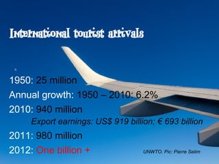 International tourist arrivals



1950: 25 million
Annual growth: 1950 – 2010: 6.2%
2010: 940 million
     Export earnings...