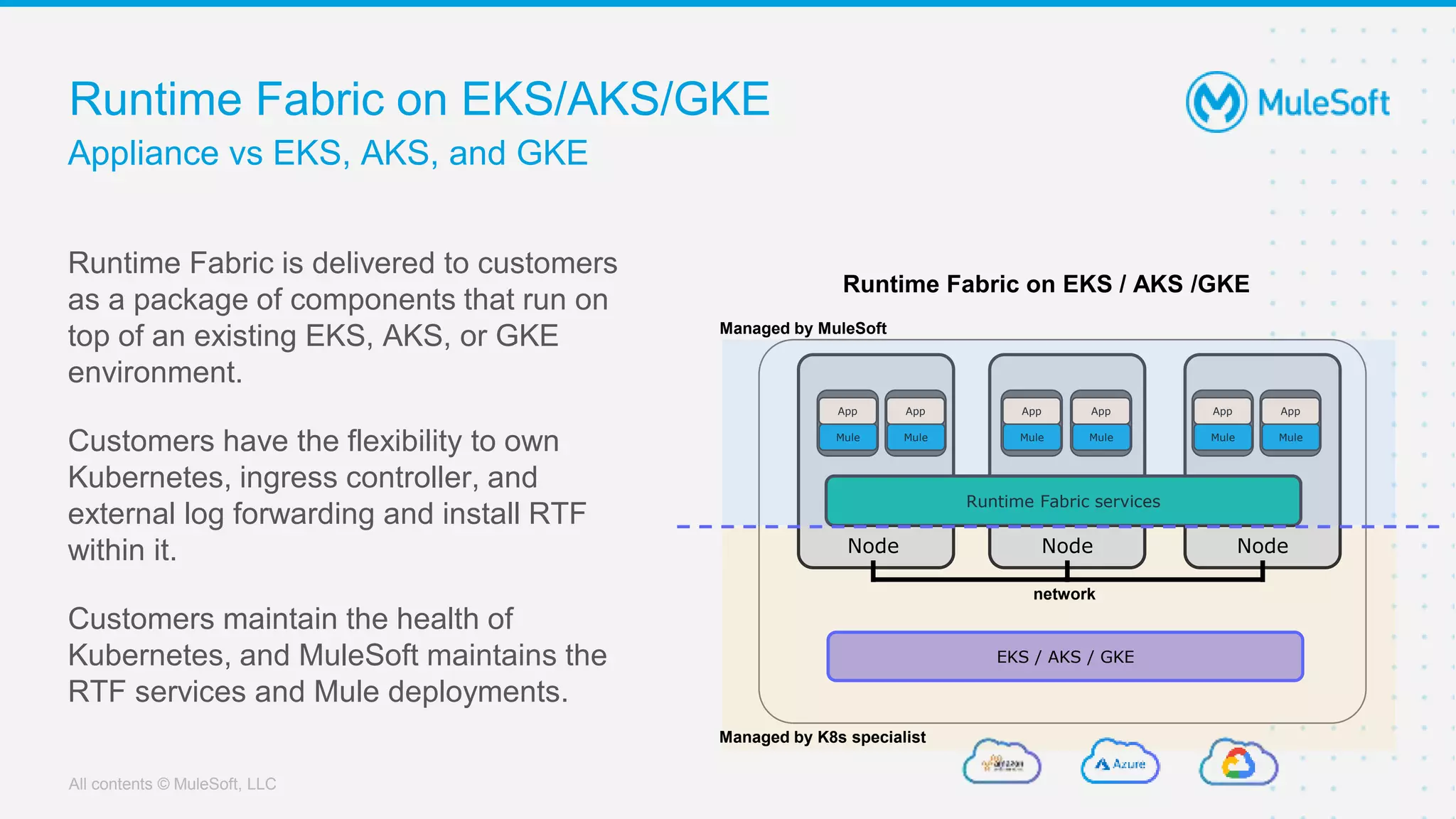 All contents © MuleSoft, LLC
Appliance vs EKS, AKS, and GKE
Runtime Fabric is delivered to customers
as a package of components that run on
top of an existing EKS, AKS, or GKE
environment.
Customers have the flexibility to own
Kubernetes, ingress controller, and
external log forwarding and install RTF
within it.
Customers maintain the health of
Kubernetes, and MuleSoft maintains the
RTF services and Mule deployments.
Runtime Fabric on EKS/AKS/GKE
Node
Mule
App
Node
Mule
App
Mule
App
Runtime Fabric services
EKS / AKS / GKE
Mule
App
network
Runtime Fabric on EKS / AKS /GKE
Mule
App
Mule
App
Node
Managed by K8s specialist
Managed by MuleSoft
 