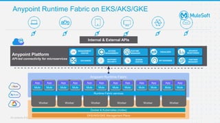 Rtf v2 ingress muleSoft meetup self managed kubernetes | PPTX