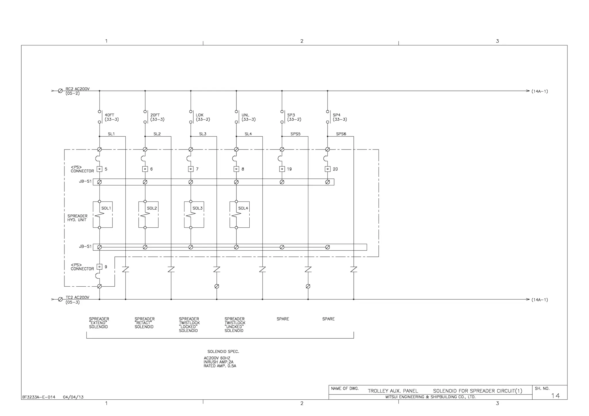 - RC2 AC200V
(05 2)
,---
<PS>
CONNECTOR
JB-S1
SPREADER
HYO. UNIT
<PS>
CONNECTOR
40FT
(33-3)
SL1
L___~
SPREADER
"EXTEND"
SOLENOID
BT3233A-E-014 04 04 13
, I 20FT
(33-3}
SL2
SPREADER
"RITACT"
SOLENOID
LOK UNL
{33-2} (33-3)
SLJ SL4
- - - - - - - - - - - - - -
SPREADER
TWISTLOCK
"LOCKED"
SOLENOID
SPREADER
TWISTLOCK
"LJNCKED"
SOLENOID
SOLENOID SPEC.
AC200V 60HZ
INRUSH AMP.2A
RATED AMP. 0.5A
2 3
(14A-1)
, I SPJ , I SP4
(33-2) (33-3)
SPS5 SPS6
--1
'
I
'
I
'
I
'
I
'
I
'
- - - - - - - - - - - - - -
_l_J
SPARE SPARE
NAME OF DWG.
TROLLEY AUX. PANEL SOLENOID FOR SPREADER CIRCUIT(1)
SH. NO.
MITSUI ENGINEERING & SHIPBUILDING CO., LTD. 14
2 3
 