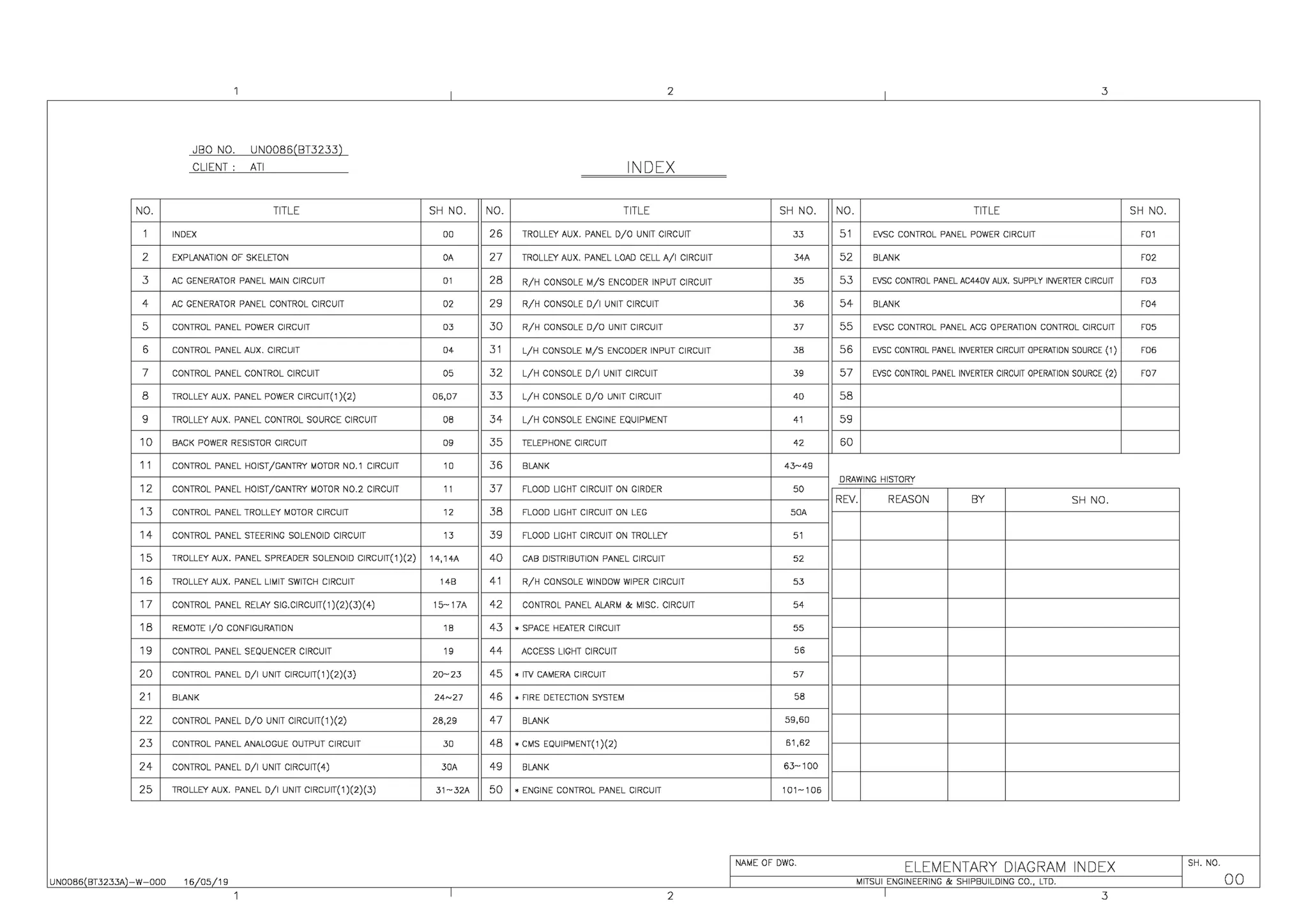 I
JBO NO. UN0086(BT3233)
CLIENT : ATI
NO. TITLE SH NO.
INDEX DD
2 EXPLANATION OF SKELETON DA
3 AC GENERATOR PANEL MAIN CIRCUIT D1
4 AC GENERATOR PANEL CONTROL CIRCUIT D2
5 CONTROL PANEL POWER CIRCUIT D3
6 CONTROL PANEL AUX. CIRCUIT D4
7 CONTROL PANEL CONTROL CIRCUIT D5
8 TROLLEY AUX. PANEL POWER CIRCUIT(1 )(2) 06,07
9 TROLLEY AUX. PANEL CONTROL SOURCE CIRCUIT DB
10 BACK POWER RESISTOR CIRCUIT D9
11 CONTROL PANEL HOIST/GANTRY MOTOR N0.1 CIRCUIT 10
12 CONTROL PANEL HOIST/GANTRY MOTOR N0.2 CIRCUIT 11
13 CONTROL PANEL TROLLEY MOTOR CIRCUIT 12
14 CONTROL PANEL STEERING SOLENOID CIRCUIT 13
15 TROLLEY AUX. PANEL SPREADER SOLENOID CIRCUIT(1)(2) 14,14A
16 TROLLEY AUX. PANEL LIMIT SWITCH CIRCUIT 148
17 CONTROL PANEL RELAY SIG.CIRCUIT(1)(2)(3)(4) 15-17A
18 REMOTE 1/0 CONFIGURATION 1B
19 CONTROL PANEL SEQUENCER CIRCUIT 19
20 CONTROL PANEL 0/1 UNIT CIRCUIT(1)(2)(3) 20-23
21 BLANK 24~27
22 CONTROL PANEL D/O UNIT CIRCUIT(1 )(2) 28,29
23 CONTROL PANEL ANALOGUE OUTPUT CIRCUIT 30
24 CONTROL PANEL D/I UNIT CIRCUIT(4) 30A
25 TROLLEY AUX. PANEL D/I UNIT CIRCUIT(1)(2)(3) 31-32A
UN0086(BT3233Al-W-OOO 16/05/19
I
2 I
3
INDEX
NO. TITLE SH NO. NO. TITLE SH NO.
26 TROLLEY AUX. PANEL D/O UNIT CIRCUIT 33 51 EVSC CONTROL PANEL POWER CIRCUIT F01
27 TROLLEY AUX. PANEL LOAD CELL A/I CIRCUIT 34A 52 BLANK FD2
28 R/H CONSOLE M/S ENCODER INPUT CIRCUIT 35 53 EVSC CONTROL PANEL AC440V AUX. SUPPLY INVERTER CIRCUIT F03
29 R/H CONSOLE D/I UNIT CIRCUIT 36 54 BLANK F04
30 R/H CONSOLE D/O UNIT CIRCUIT 37 55 EVSC CONTROL PANEL ACG OPERATION CONTROL CIRCUIT F05
31 L/H CONSOLE M/S ENCODER INPUT CIRCUIT 3B 56 EVSC CONTROL PANEL INVERTER CIRCUIT OPERATION SOURCE (1) F06
32 L/H CONSOLE D/I UNIT CIRCUIT 39 57 EVSC CONTROL PANEL INVERTER CIRCUIT OPERATION SOURCE (2) F07
33 L/H CONSOLE D/O UNIT CIRCUIT 4D 58
34 L/H CONSOLE ENGINE EQUIPMENT 41 59
35 TELEPHONE CIRCUIT 42 60
36 BLANK 43-49
DRAWING HISTORY
37
f---~f---~~~~~~~~~~~~~~~~--J~~~--jlREV.
FLOOD LIGHT CIRCUIT ON GIRDER 5D
REASON BY SH NO.
38 FLOOD LIGHT CIRCUIT ON LEG 5DA
39 FLOOD LIGHT CIRCUIT ON TROLLEY 51
40 CAB DISTRIBUTION PANEL CIRCUIT 52
41 R/H CONSOLE WINDOW WIPER CIRCUIT 53
42 CONTROL PANEL ALARM & MISC. CIRCUIT 54
43 * SPACE HEATER CIRCUIT 55
44 ACCESS LIGHT CIRCUIT 56
45 * ITV CAMERA CIRCUIT 57
46 * FIRE DETECTION SYSTEM 58
47 BLANK 59,60
48 *CMS EQUIPMENT(1)(2) 61,62
49 BLANK 63-100
50 * ENGINE CONTROL PANEL CIRCUIT 101-106
I NAME OF DWG.
ELEMENTARY DIAGRAM INDEX
I MITSUI ENGINEERING & SHIPBUILDING CO., LTD.
2 I 3
SH. NO.
I 00
 