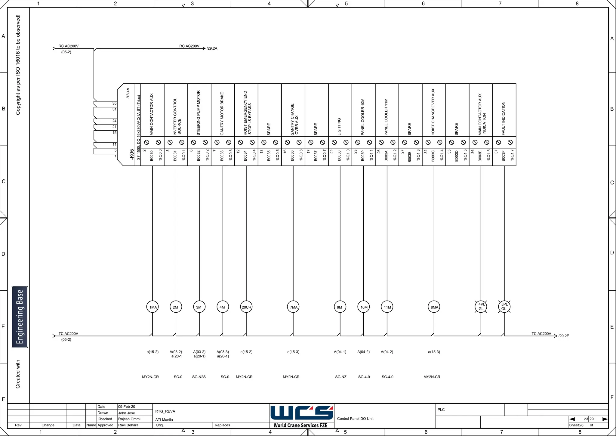 1 2 3 4 5 6 7 8
F
E
D
C
B
A
Rev. Change Date Name Orig. Sheet
Date
Drawn
Checked
Approved Replaces
Copyright
as
per
ISO
16016
to
be
observed!
Created
with
09-Feb-20
John Jose
Rajesh Ommi
Ravi Behara
Control Panel DO Unit
RTG_REVA
ATI Manila
28
A
B
C
D
E
F
1 2 3 4 5 6 7 8
PLC
of
23 29
1MA
a(15-2)
MY2N-CR
-K05
S7-1500,
DQ
16x230VAC/1A
ST
(Triac)
1
5
11
15
21
24
/18.4A
31
35
MAIN
CONTACTOR
AUX
2
B0030
%Q0.0
INVERTER
CONTROL
SOURCE
3
B0031
%Q0.1
STEERING
PUMP
MOTOR
6
B0032
%Q0.2
GANTRY
MOTOR
BRAKE
7
B0033
%Q0.3
HOIST
EMERGENCY
END
STOP
LS
BYPASS
12
B0034
%Q0.4
SPARE
13
B0035
%Q0.5
GANTRY
CHANGE
OVER
AUX
16
B0036
%Q0.6
SPARE
17
B0037
%Q0.7
LIGHTING
22
B0038
%Q1.0
PANEL
COOLER
10M
23
B0039
%Q1.1
PANEL
COOLER
11M
26
B003A
%Q1.2
SPARE
27
B003B
%Q1.3
HOIST
CHANGEOVER
AUX
32
B003C
%Q1.4
SPARE
33
B003D
%Q1.5
MAIN
CONTACTOR
AUX
INDICATION
36
B003E
%Q1.6
FAULT
INDICATION
37
B003F
%Q1.7
7MA
a(15-3)
MY2N-CR
9M
A(04-1)
SC-NZ
10M
A(04-2)
SC-4-0
11M
A(04-2)
SC-4-0
8MA
a(15-3)
MY2N-CR
4PL
GL
3M
A(03-2)
a(20-1)
SC-N2S
20CR
a(15-2)
MY2N-CR
4M
A(03-3)
a(20-1)
SC-0
2M
A(03-2)
a(20-1
SC-0
5PL
OL
RC AC200V
TC AC200V
/29.2A
RC AC200V
/29.2E
TC AC200V
(05-2)
(05-2)
 