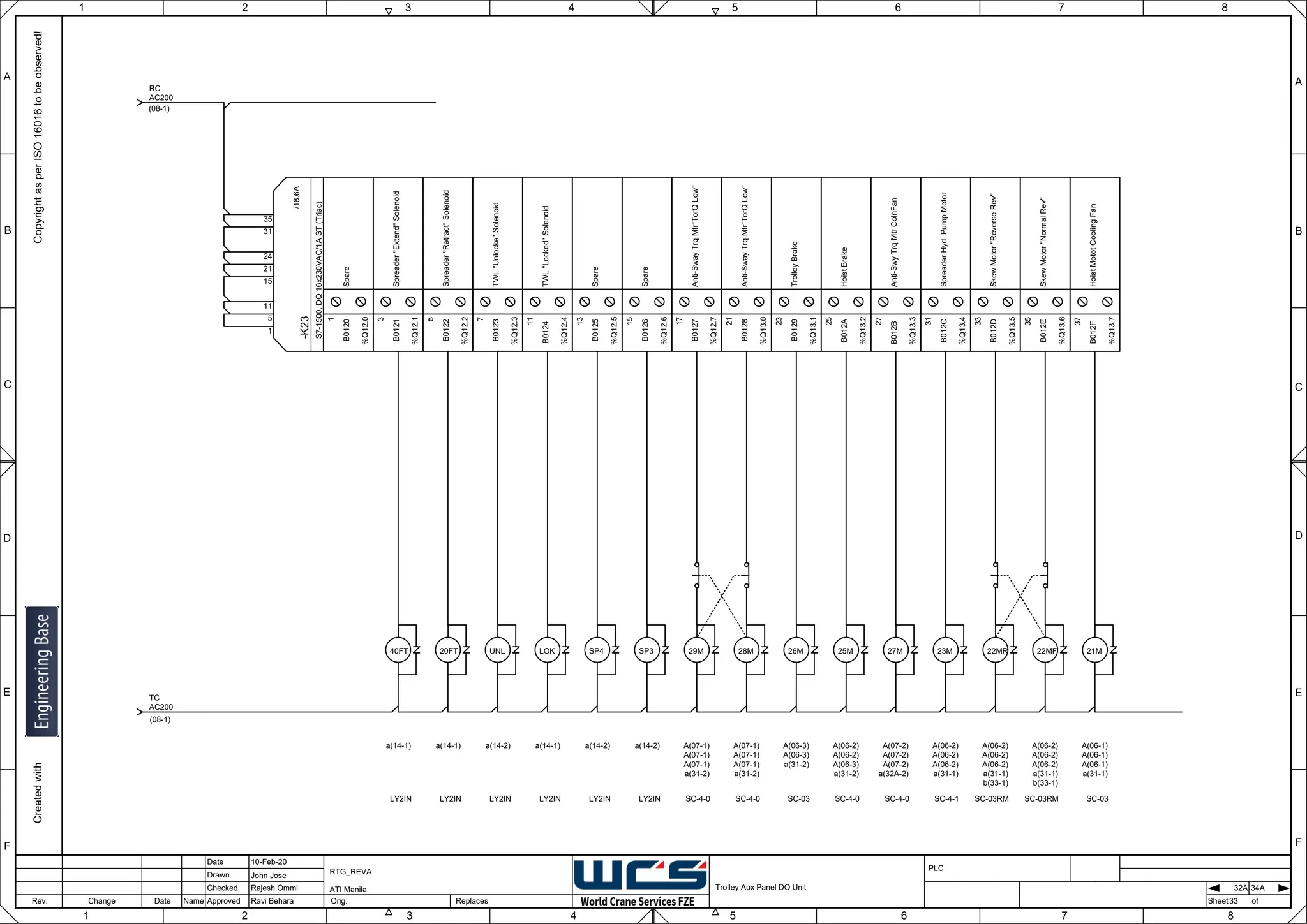 1 2 3 4 5 6 7 8
F
E
D
C
B
A
Rev. Change Date Name Orig. Sheet
Date
Drawn
Checked
Approved Replaces
Copyright
as
per
ISO
16016
to
be
observed!
Created
with
10-Feb-20
John Jose
Rajesh Ommi
Ravi Behara
Trolley Aux Panel DO Unit
RTG_REVA
ATI Manila
33
A
B
C
D
E
F
1 2 3 4 5 6 7 8
PLC
of
32A 34A
-K23
S7-1500,
DQ
16x230VAC/1A
ST
(Triac)
1
5
11
15
21
24
/18.6A
31
35
Spare
1
B0120
%Q12.0
Spreader
"Extend"
Solenoid
3
B0121
%Q12.1
Spreader
"Retract"
Solenoid
5
B0122
%Q12.2
TWL
"Unlocke"
Solenoid
7
B0123
%Q12.3
TWL
"Locked"
Solenoid
11
B0124
%Q12.4
Spare
13
B0125
%Q12.5
Spare
15
B0126
%Q12.6
Anti-Sway
Trq
Mtr"TorQ
Low"
17
B0127
%Q12.7
Anti-Sway
Trq
Mtr"TorQ
Low"
21
B0128
%Q13.0
Trolley
Brake
23
B0129
%Q13.1
Hoist
Brake
25
B012A
%Q13.2
Anti-Swy
Trq
Mtr
ColnFan
27
B012B
%Q13.3
Spreader
Hyd.
Pump
Motor
31
B012C
%Q13.4
Skew
Motor
"Reverse
Rev"
33
B012D
%Q13.5
Skew
Motor
"Normal
Rev"
35
B012E
%Q13.6
Hoist
Motot
Cooling
Fan
37
B012F
%Q13.7
RC
AC200
TC
AC200
21M
A(06-1)
A(06-1)
A(06-1)
a(31-1)
SC-03
22MF
A(06-2)
A(06-2)
A(06-2)
a(31-1)
b(33-1)
SC-03RM
22MR
A(06-2)
A(06-2)
A(06-2)
a(31-1)
b(33-1)
SC-03RM
23M
A(06-2)
A(06-2)
A(06-2)
a(31-1)
SC-4-1
27M
A(07-2)
A(07-2)
A(07-2)
a(32A-2)
SC-4-0
25M
A(06-2)
A(06-2)
A(06-3)
a(31-2)
SC-4-0
26M
A(06-3)
A(06-3)
a(31-2)
SC-03
28M
A(07-1)
A(07-1)
A(07-1)
a(31-2)
SC-4-0
29M
A(07-1)
A(07-1)
A(07-1)
a(31-2)
SC-4-0
SP3
a(14-2)
LY2IN
SP4
a(14-2)
LY2IN
LOK
a(14-1)
LY2IN
UNL
a(14-2)
LY2IN
20FT
a(14-1)
LY2IN
40FT
a(14-1)
LY2IN
(08-1)
(08-1)
 