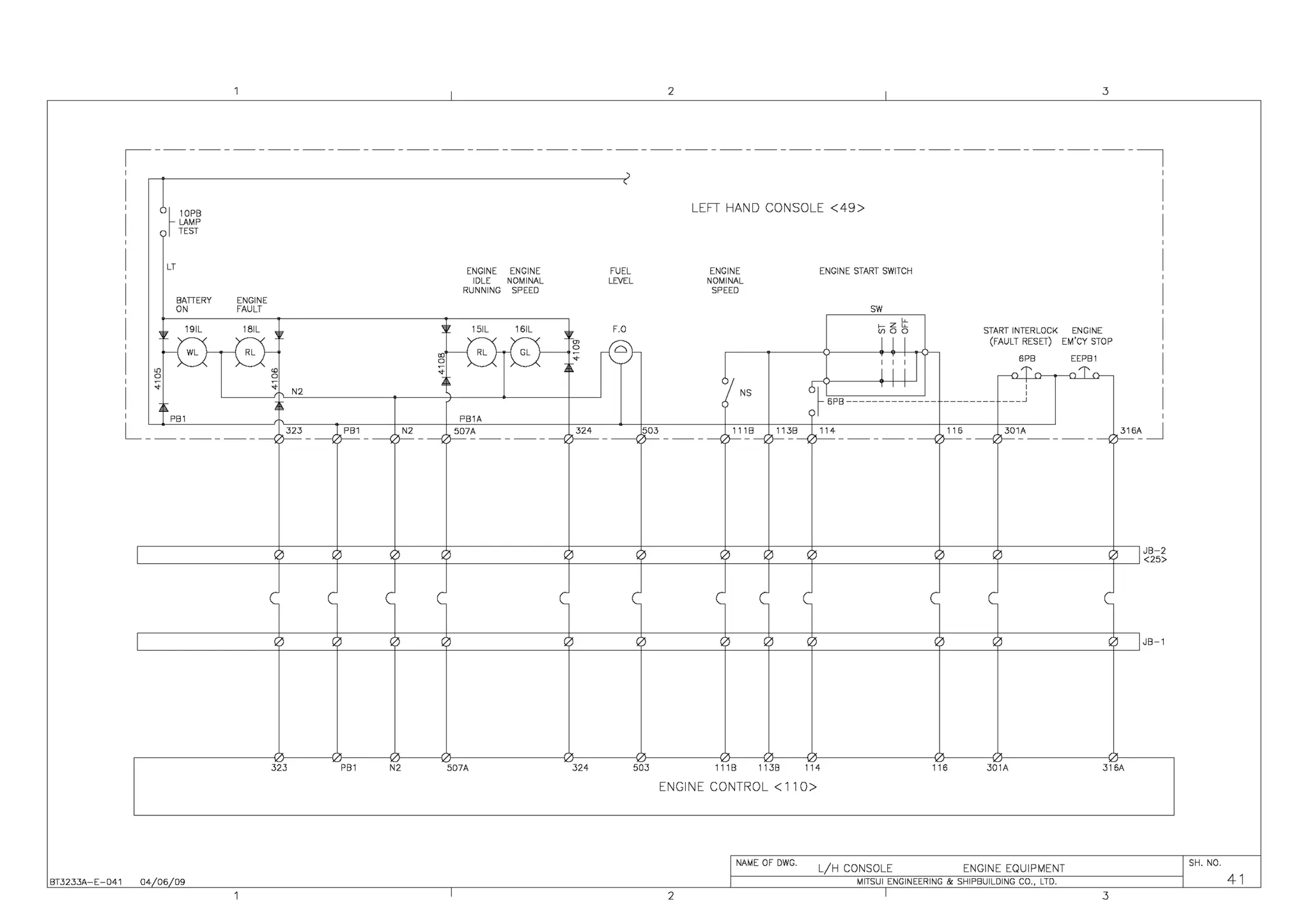 2 3
,---------------------------------------------------------,
'
l~10PB
LEFT HAND CONSOLE <49>
LAMP
) TEST
LT ENGINE ENGINE FUEL ENGINE ENGINE START SWITCH
IDLE NOMINAL LEVEL NOMINAL
RUNNING SPEED SPEED
BATIERY ENGINE
ON FAULT SW
c
t'. 191L 181L Ir " 151L 161L , F.O
~zc
START INTERLOCK ENGINE
~00
f-0-r-0-. ~--0~~ ~
I I I (FAULT RESET) EM'CY STOP
lj NS
I 11 I
6PB EEPB1
" . -.1'- -1'-
0 0
:;; :;; "
c)~ 6PB
' ' '
'
N2
'
~
-------- ___ _J
,,
PB1 PB1A
~-
PB1
~----{ ~7~------
324 503
~~B----{ ~3B ~-------
116 301A
~~_J
----------; ---{ -----j - --i ---{ ~-------{
L
I I) 0 0 j f 0 1) 0 I) I) 0 0 IJB-2
<25>
I 0 0 0
' f 0 1)
"
I) 0 0
"
I JB-1
323 PB1 N2 507A 324 503 1118 1138 114 116 301A 316A
ENGINE CONTROL < 110>
NAME OF DWG. SH. NO.
L/H CONSOLE ENGINE EQUIPMENT
41
MITSUI ENGINEERING & SHIPBUILDING CO., LTD.
BT3233A-E-041 04 06 09
2 3
 