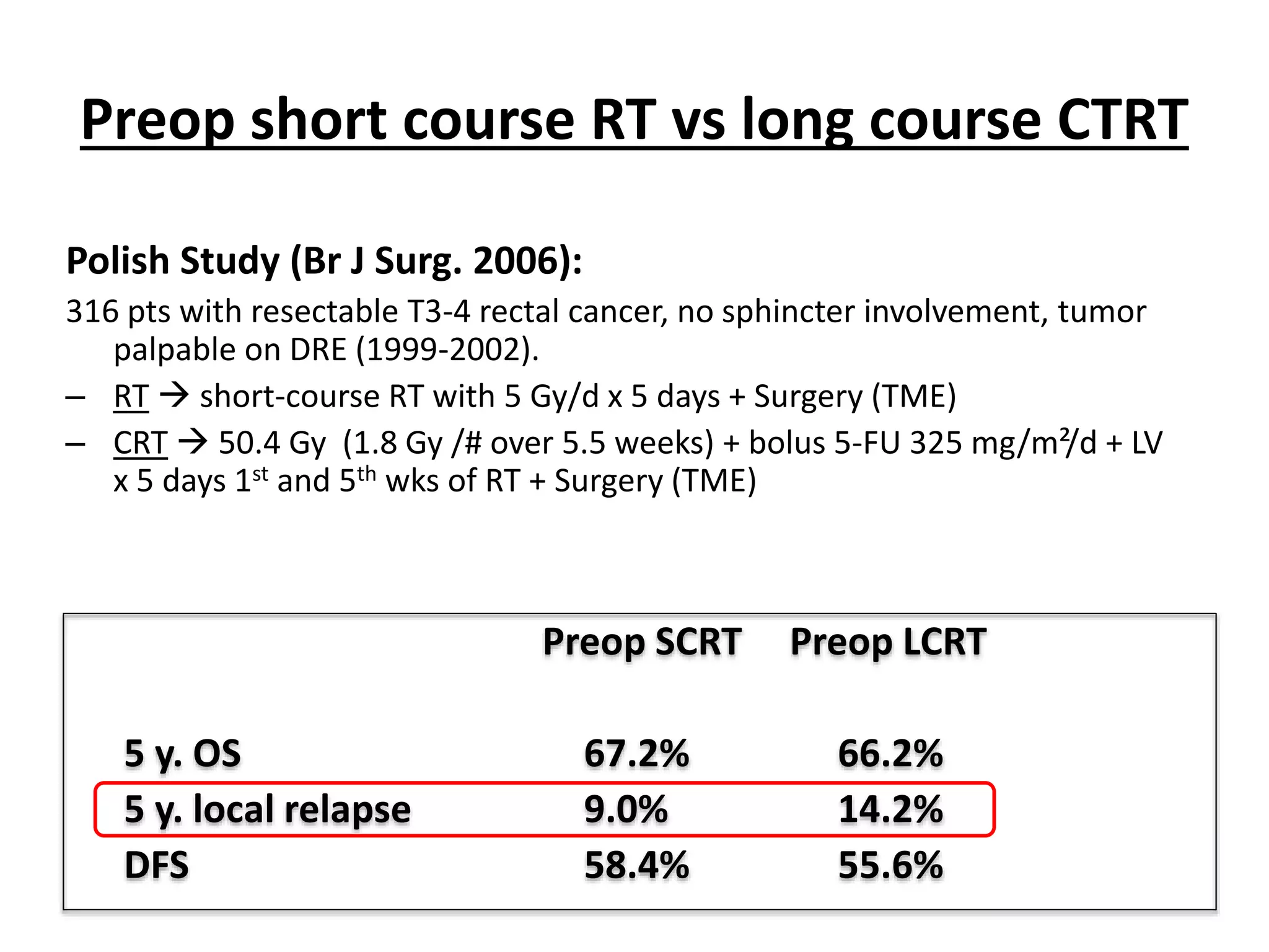 Rectal cancer Preoperative Radiotherapy- Short vs long course | PPTX