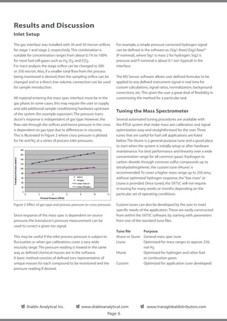Results and Discussion
Inlet Setup

The gas interface was installed with 30 and 50 micron orifices         For example, a simple pressure corrected hydrogen signal
for stage 1 and stage 2, respectively. This combination is             can be defined in the software as: (Sig1.Raw)/(Sig2.Raw)*
suitable for concentration ranges from about 0.1% to 100%              (P-nominal), where Sig1 is mass 2 for hydrogen, Sig2 is
for most fuel cell gases such as H2, O2, and CO2.                      pressure and P-nominal is about 0.1 torr (typical) in the
For trace analysis the stage orifice can be changed to 300             interface.
or 350 micron. Also, if a smaller total flow from the process
being monitored is desired, then the sampling orifice can be           The MS Sensor software allows user defined formulas to be
changed and or a direct, low volume, connection can be used            applied to any defined instrument signal in real time for
for sample introduction.                                               custom calculations, signal ratios, normalization, background
                                                                       corrections, etc. This gives the user a great deal of flexibility in
All material entering the mass spec interface must be in the           customizing the method for a particular task.
gas phase. In some cases, this may require the user to supply
and add additional sample conditioning hardware upstream
                                                                       Tuning the Mass Spectrometer
of the system (for example vaporizer). The pressure trans-
ducer’s response is independent of gas type. However, the              Several automated tuning procedures are available with
flow rate through the orifices and hence pressure in the cross         the RTGA system that make mass axis calibration and signal
is dependent on gas type due to differences in viscosity.              optimization easy and straightforward for the user. Three
This is illustrated in Figure 2 where cross pressure is plotted        tunes that are useful for fuel cell applications are listed
for He and N2 at a series of process inlet pressures.                  below. The Atune is a general-purpose tune and a good place
                                                                       to start when the system is initially setup or after hardware
                                                                       maintenance. For best performance and linearity over a wide
                                                                       concentration range for all common gases (hydrogen to
                                                                       carbon dioxide through common sulfur compounds up to
                                                                       tetrahydothiophene), the custom tune (Htune) is
                                                                       recommended. To cover a higher mass range up to 250 amu,
                                                                       without optimized hydrogen response, the “low mass” or
                                                                       Ltune is provided. Once tuned, the 5975C will not require
                                                                       re-tuning for many weeks or months depending on the
                                                                       particular set of operating conditions.

Figure 2: Effect of gas type and process pressure on cross pressure.   Custom tunes can also be developed by the user to meet
                                                                       specific needs of the application. These are easily constructed
Since response of the mass spec is dependent on source                 from within the 5975C software, by starting with parameters
pressure, the transducer’s pressure measurement can be                 from one of the standard tune files.
used to correct a given ion signal.
                                                                       Tune file	         Purpose
This may be useful if the inlet process pressure is subject to         Atune or Stune 	   General mass spec tune
fluctuation or when gas calibrations cover a very wide                 Ltune 	            Optimized for mass ranges to approx. 250,
viscosity range. The pressure reading is treated in the same           		                 not H2
way as defined chemical masses are in the software.                    Htune 	            Optimized for hydrogen and other fuel
A basic method consists of defined ions representative of              			                or combustion gases
unique masses for each compound to be monitored and the                Custom	            Optimized for application (user developed)
pressure reading if desired.




     ✔
     ❏ Diablo Analytical Inc.              ✔
                                           ❏ www.diabloanalytical.com                  ✔
                                                                                       ❏ www.transglobaldistributors.com
                                                                 Page 6
 