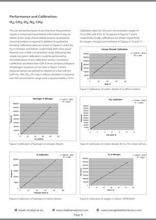 Performance and Calibration:
H2, CO2, O2, N2, CH4

The use and performance of any chemical measurement              Calibration plots for CO2 over concentration ranges of
system is enhanced if quantitative information is easy to        5% to 60% and 0.5% to 7% appear in Figures 7 and 8,
obtain. In the study of fuel related systems, quantitative       respectively. Finally, calibrations are shown respectively
chemical analysis is required in addition to qualitative         for oxygen, nitrogen and methane, in Figures 9, 10 and 11.
trending. Calibration plots are shown in Figures 5 and 6, for
H2 in nitrogen and helium, respectively. Both show good
linearity over a wide concentration range indicating that
simple two point calibrations could be performed as
described above in the Calibration section. Correlation
coefficients are better than 0.99. A more sensitive indication
of hydrogen response can be seen in Figure 7 where               Insert Graph Figure 7
response factors are plotted for dilution of a fuel cell mix
(50% H2, 10% CO2, 5% CH4) in helium. Variation in response
over the concentration range used is approximately ±10 %.



                                                                 Figure 7: Calibration of carbon dioxide (5 to 60%) in helium.




Figure 5: Calibration of hydrogen in nitrogen diluent.           Figure 8: Calibration of carbon dioxide (0.5 to 7%) in fuel cell mix.




Figure 6: Calibration of hydrogen in helium diluent.             Figure 9: Calibration of oxygen in helium. NITROGEN?



     ✔
     ❏ Diablo Analytical Inc.             ✔
                                          ❏ www.diabloanalytical.com              ✔
                                                                                  ❏ www.transglobaldistributors.com
                                                             Page 8
 