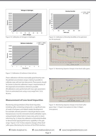 Figure 10: Calibration of nitrogen in hydrogen.                   Figure 12: Calibration of dimethyl disulfide at the ppb level.
                                                                  Ion 94 monitored.




                                                                  Figure 13: Monitoring stepwise changes in low-level sulfur gases.

Figure 11: Calibration of methane in fuel cell mix.

These calibrations all show reasonably good linearity over
the plotted concentration ranges, making it possible to
calibrate a gas with just two data points. These points should
be chosen so that the calibration range is representative of
the expected concentrations whenever possible.
All calibrations were performed with mass spec parameters
from an automated tune using a scan range from 1.6 to
46 amu.



Measurement of Low-level Impurities

Monitoring and quantitation of low-level impurities,              Figure 14: Monitoring stepwise changes in low-level sulfur
including sulfur containing compounds is a significant area       gases: Step 1: 1.0 ppm (mercaptans) to Step 5: 4.0ppm
of study in fuel gases and related catalyst development.          (mercaptans).
For example, odorants present in natural gas feed to some
fuel processors must be removed to levels well below 1ppm,
using activated carbon beds in many cases, prior to steam
reforming. Fig. 12 shows the calibration of dimethyl disulfide
to demonstrate typical performance capability in the ppb
range. Figures 13 & 14 show stepwise changes of low-level
sulfur gases, illustrating the inertness of the RTGA interface.

     ✔
     ❏ Diablo Analytical Inc.              ✔
                                           ❏ www.diabloanalytical.com             ✔
                                                                                  ❏ www.transglobaldistributors.com
                                                             Page 9
 