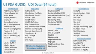 UDI - US vs EU: What You Need to Know | PDF