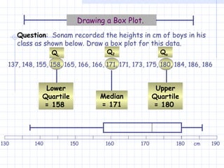 Upper Quartile = 180   Q u Lower Quartile = 158   Q L Median = 171 Q 2 Question :  Sonam recorded the heights in cm of boys in his class as shown below. Draw a box plot for this data. Drawing a Box Plot.   137, 148, 155, 158, 165, 166, 166, 171, 171, 173, 175, 180, 184, 186, 186 130 140 150 160 170 180 190 cm 