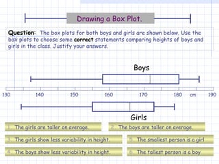 2.   The boys are taller on average. Question :   The box plots for both boys and girls are shown below. Use the box plots to choose some  correct  statements comparing heights of boys and girls in the class. Justify your answers. Drawing a Box Plot.  130 140 150 160 170 180 190 Boys Girls cm 1.   The girls are taller on average. 3.   The girls show less variability in height. 4.   The boys show less variability in height. 5.   The smallest person is a girl 6.   The tallest person is a boy 