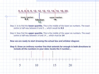 Step 3: Is to find the  lower quartile.  This is the middle of the lower six numbers. The exact centre is half-way between 8 and 9 ... which would be  8.5 Step 4: Now find the  upper quartile.  This is the middle of the upper six numbers. The exact centre is half-way between 14 and 14 ... which must be  14 Now we are ready to start drawing the actual box and whisker diagram Step 5: Draw an ordinary number line that extends far enough in both directions to include all the numbers in your data: locate the 5 number… 5 10 15 20 