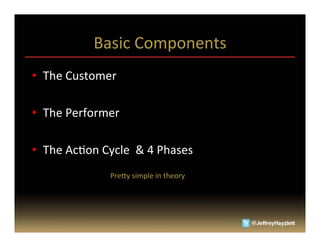 Basic	
  Components	
  
•  The	
  Customer	
  

•  The	
  Performer	
  

•  The	
  AcAon	
  Cycle	
  	
  &	
  4	
  Phases	
  
                  	
  
                  	
  	
  	
  	
  	
  	
  	
  	
  	
  	
  	
  Pre_y	
  simple	
  in	
  theory	
  
 