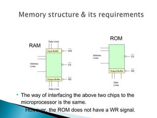  The way of interfacing the above two chips to the
microprocessor is the same.
◦ However, the ROM does not have a WR signal.
Address
Lines
Date
Lines
CS
RDOutput Buffer
ROM
Address
Lines
Data Lines
CS
RDOutput Buffer
RAM
WRInput Buffer
Data Lines
 