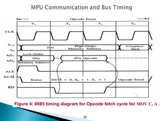 30
Figure 4: 8085 timing diagram for Opcode fetch cycle for MOV C, A .
 