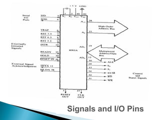 Signals and I/O Pins
 