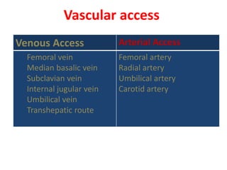 Vascular access
Venous Access Arterial Access
Femoral vein
Median basalic vein
Subclavian vein
Internal jugular vein
Umbilical vein
Transhepatic route
Femoral artery
Radial artery
Umbilical artery
Carotid artery
 