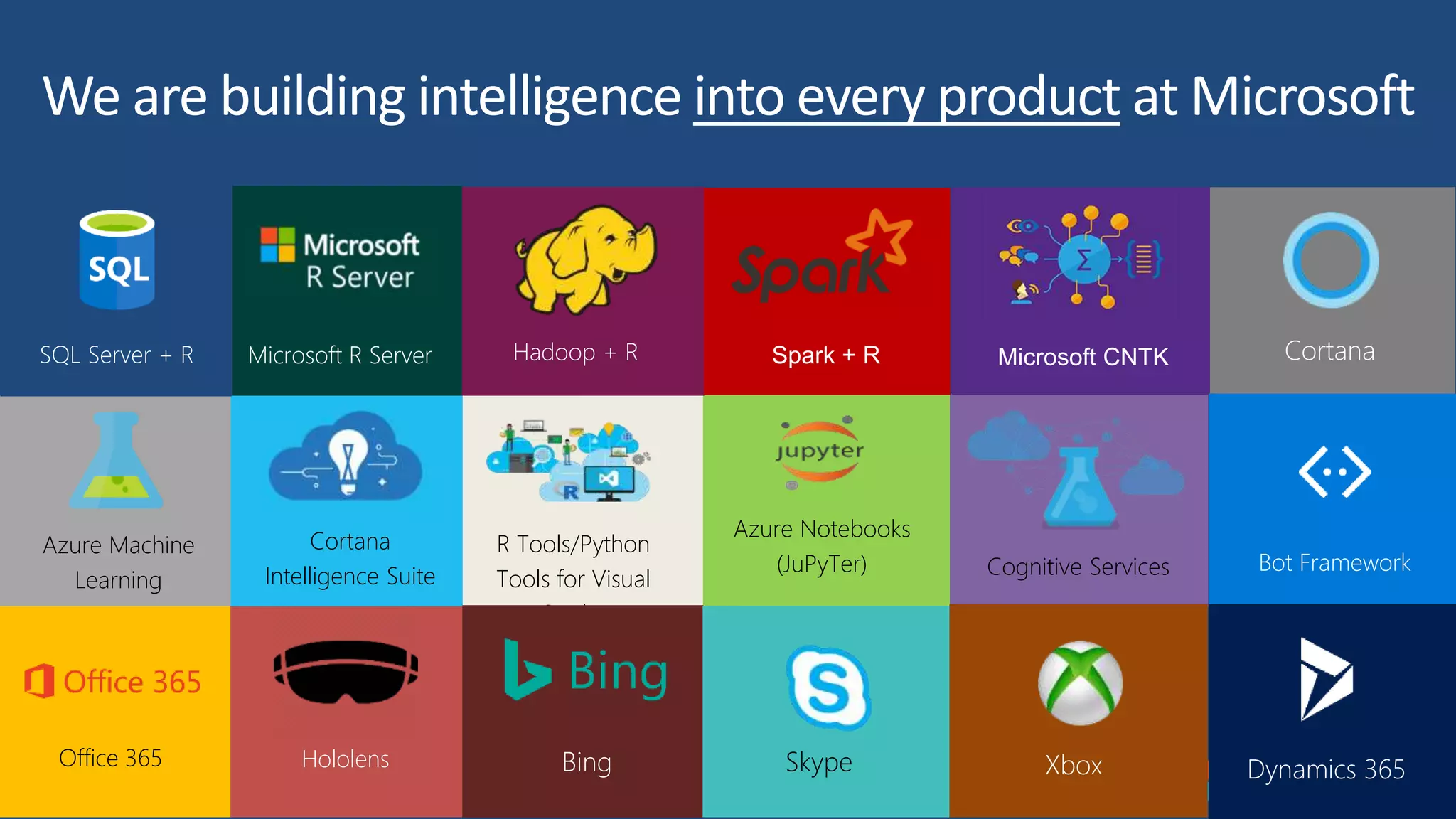 SQL Server + R Microsoft R Server Hadoop + R Spark + R Microsoft CNTK
Azure Machine
Learning
Cortana
Intelligence Suite
R Tools/Python
Tools for Visual
Studio
Azure Notebooks
(JuPyTer) Cognitive Services
Office 365 Bing Skype Xbox Dynamics 365Hololens
Bot Framework
Cortana
We are building intelligence into every product at Microsoft
 