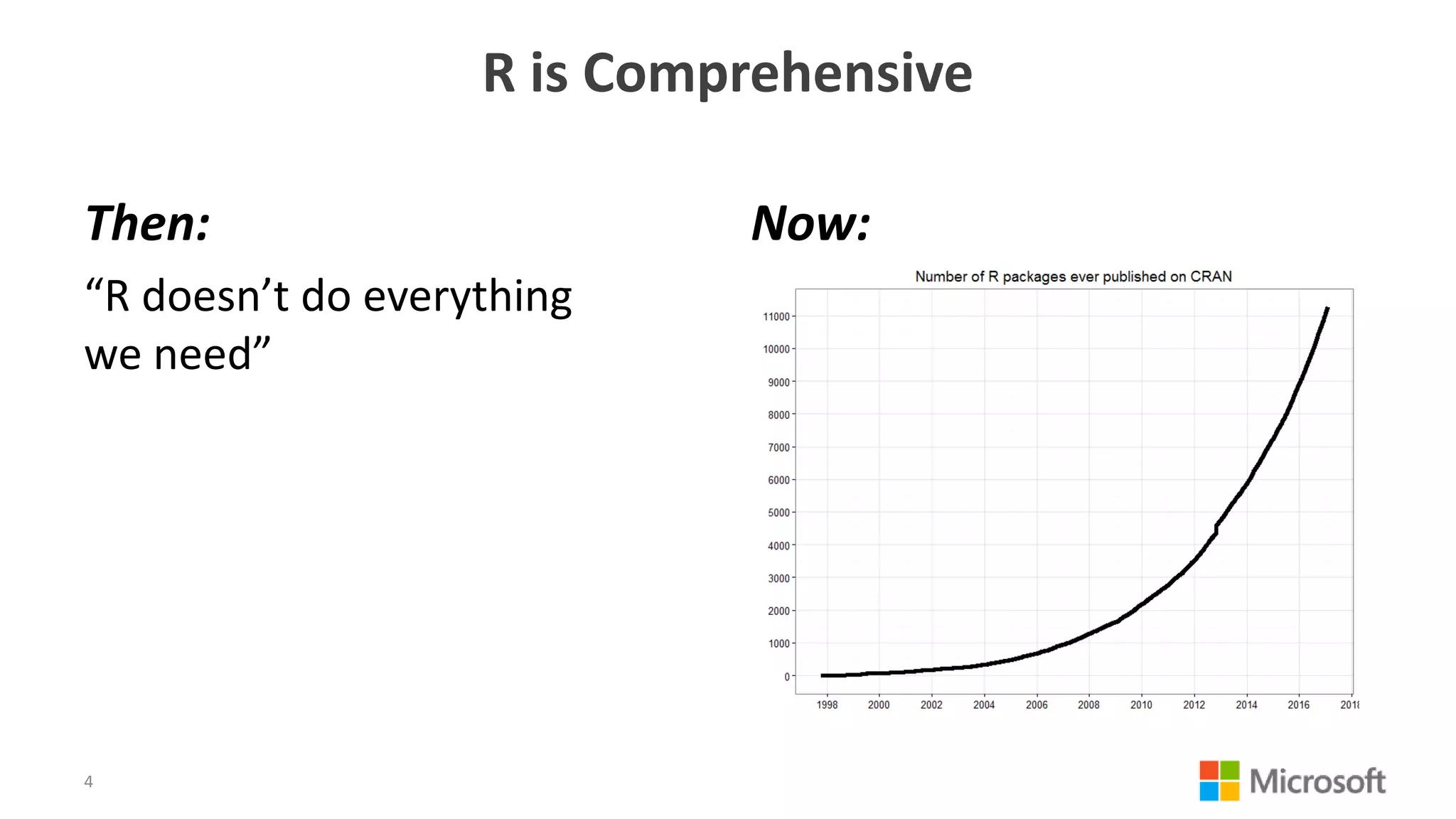R is Comprehensive
Then:
“R doesn’t do everything
we need”
Now:
4
 