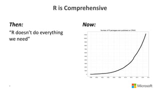 R is Comprehensive
Then:
“R doesn’t do everything
we need”
Now:
4
 
