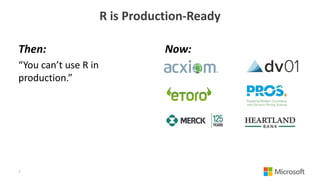 R is Production-Ready
Then:
“You can’t use R in
production.”
Now:
7
 