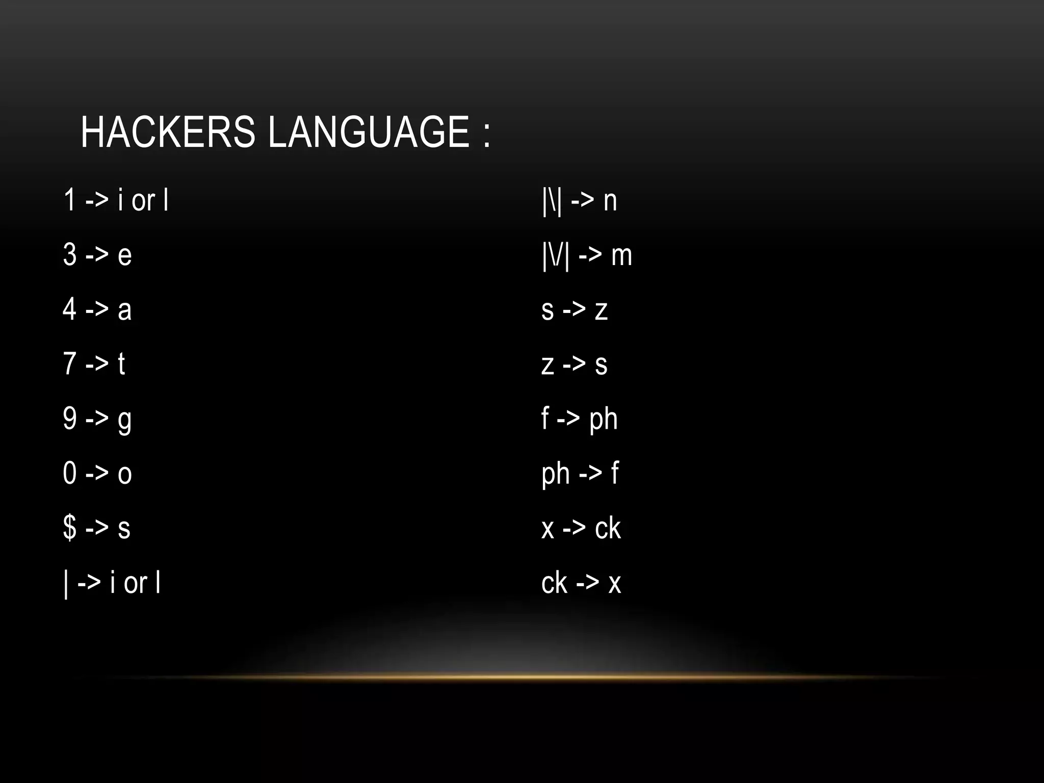 HACKERS LANGUAGE :
1 -> i or l
3 -> e
4 -> a
7 -> t
9 -> g
0 -> o
$ -> s
| -> i or l
|| -> n
|/| -> m
s -> z
z -> s
f -> ph
ph -> f
x -> ck
ck -> x
 