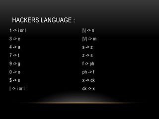 HACKERS LANGUAGE :
1 -> i or l
3 -> e
4 -> a
7 -> t
9 -> g
0 -> o
$ -> s
| -> i or l
|| -> n
|/| -> m
s -> z
z -> s
f -> ph
ph -> f
x -> ck
ck -> x
 