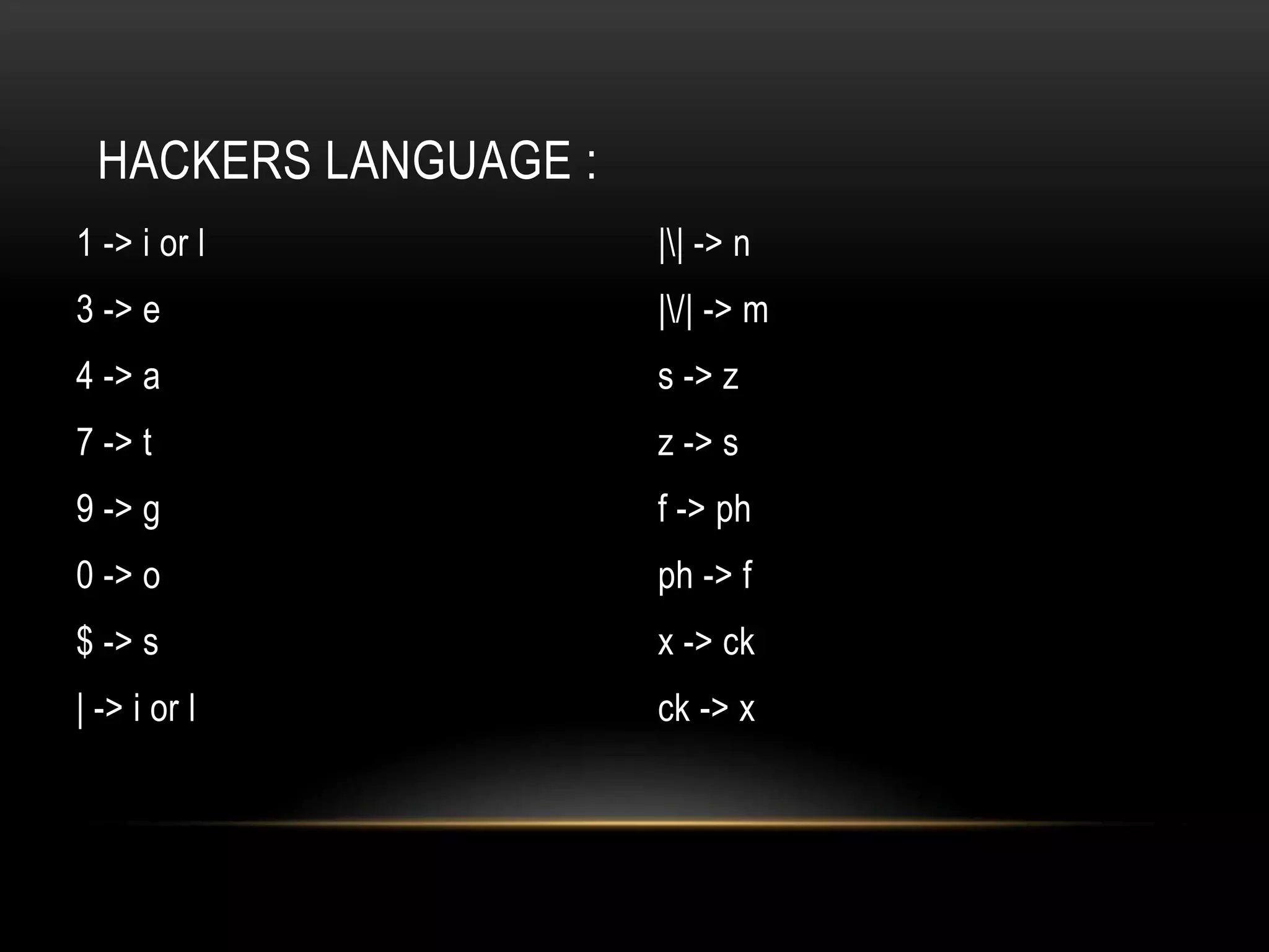 HACKERS LANGUAGE :
1 -> i or l           || -> n
3 -> e                |/| -> m
4 -> a                s -> z
7 -> t                z -> s
9 -> g                f -> ph
0 -> o                ph -> f
$ -> s                x -> ck
| -> i or l           ck -> x
 